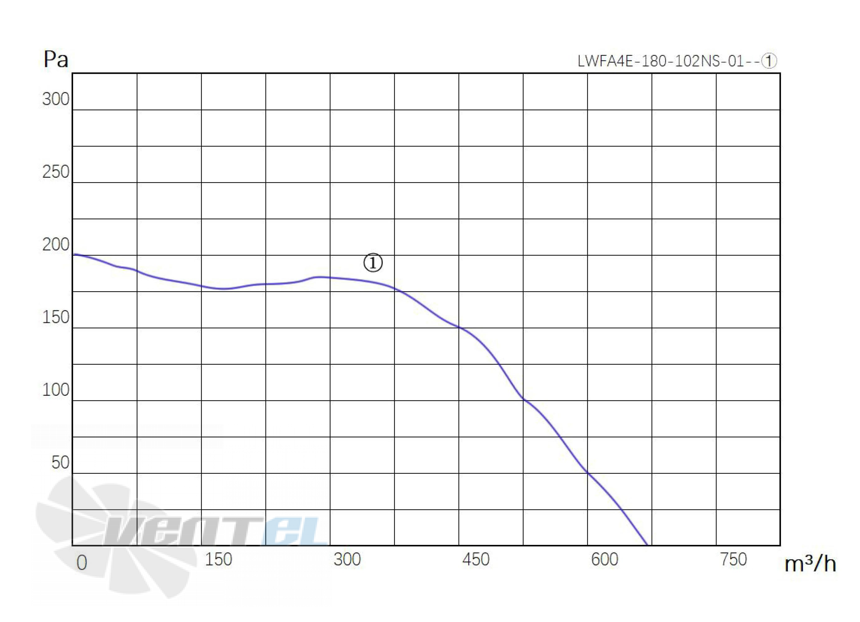 Longwell LWFA4E-180-102NS-01 - описание, технические характеристики, графики