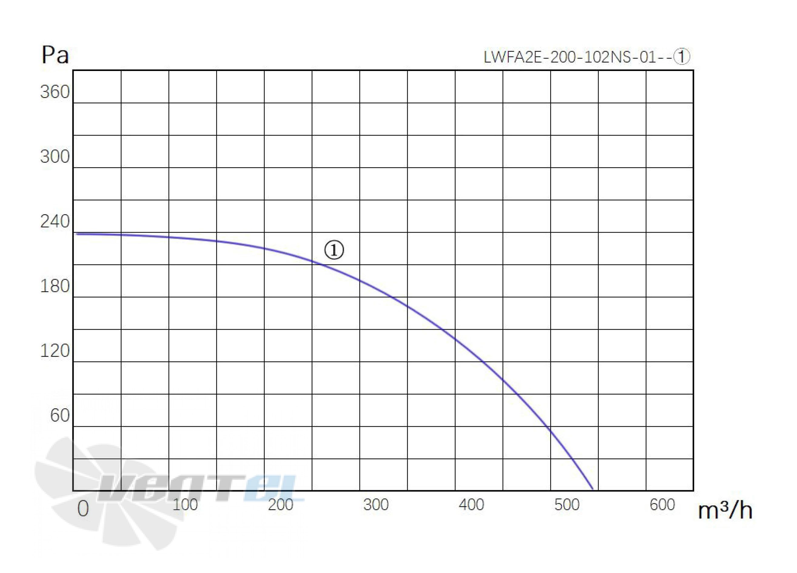 Longwell LWFA2E-200-102NS-01 - описание, технические характеристики, графики