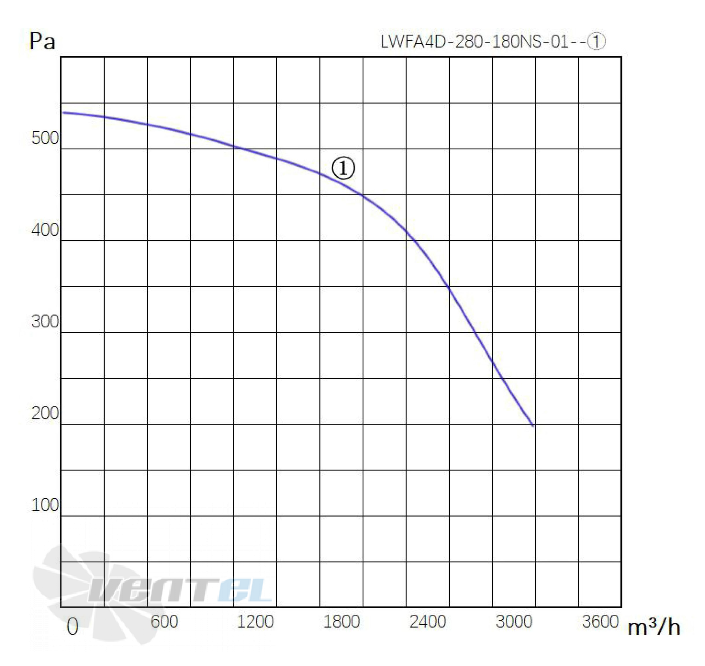 Longwell LWFA4D-280-180NS-01 - описание, технические характеристики, графики