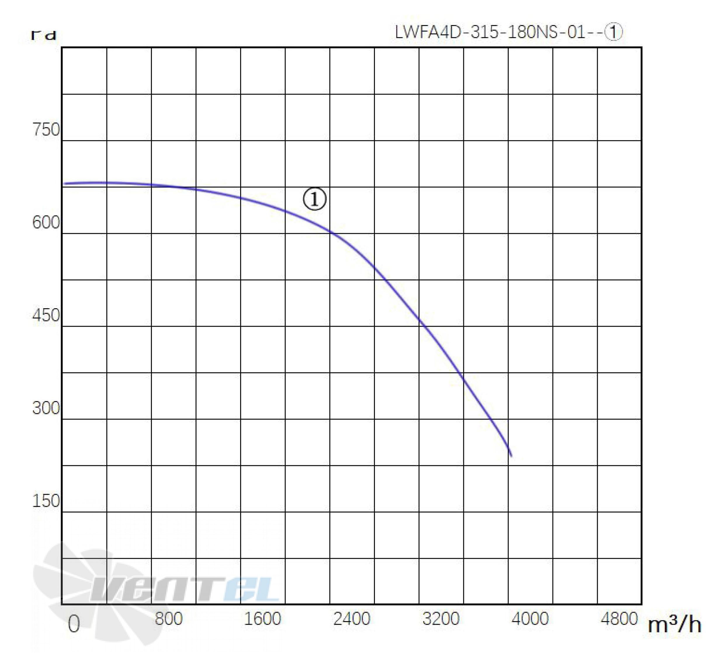 Longwell LWFA4D-315-180NS-01 - описание, технические характеристики, графики