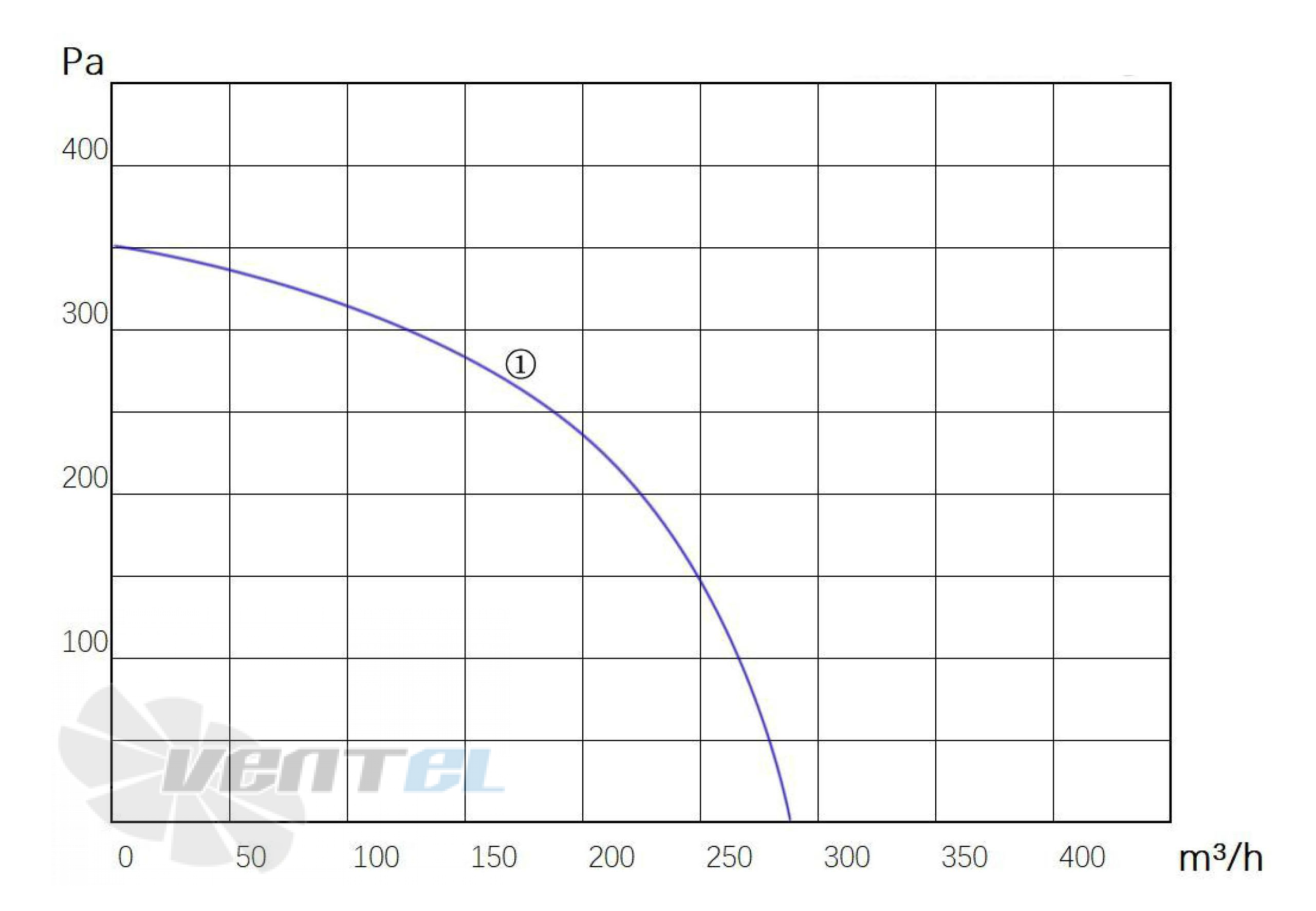 Longwell LWFA2E-133-092NS-02 - описание, технические характеристики, графики