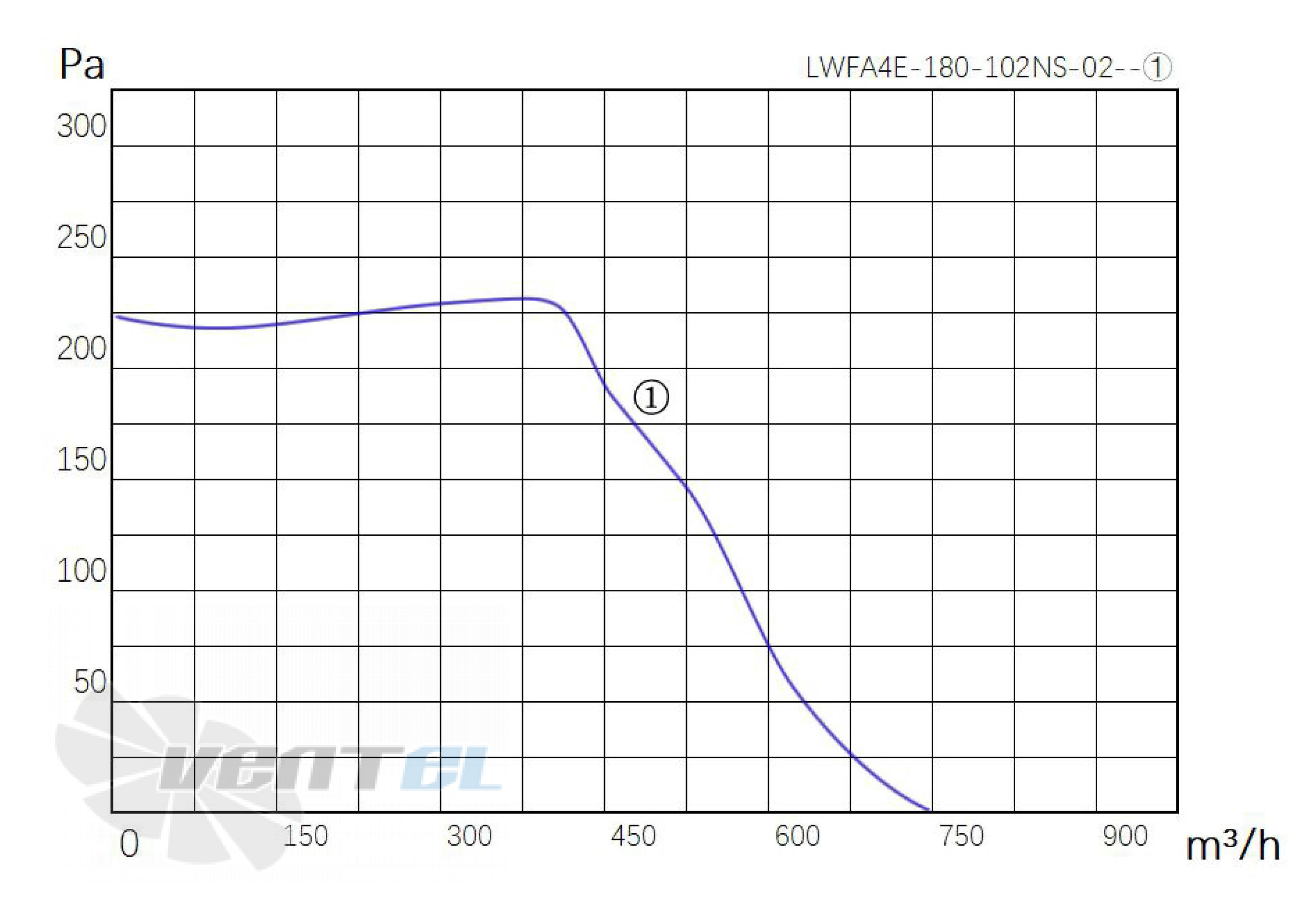 Longwell LWFA4E-180-102NS-02 - описание, технические характеристики, графики