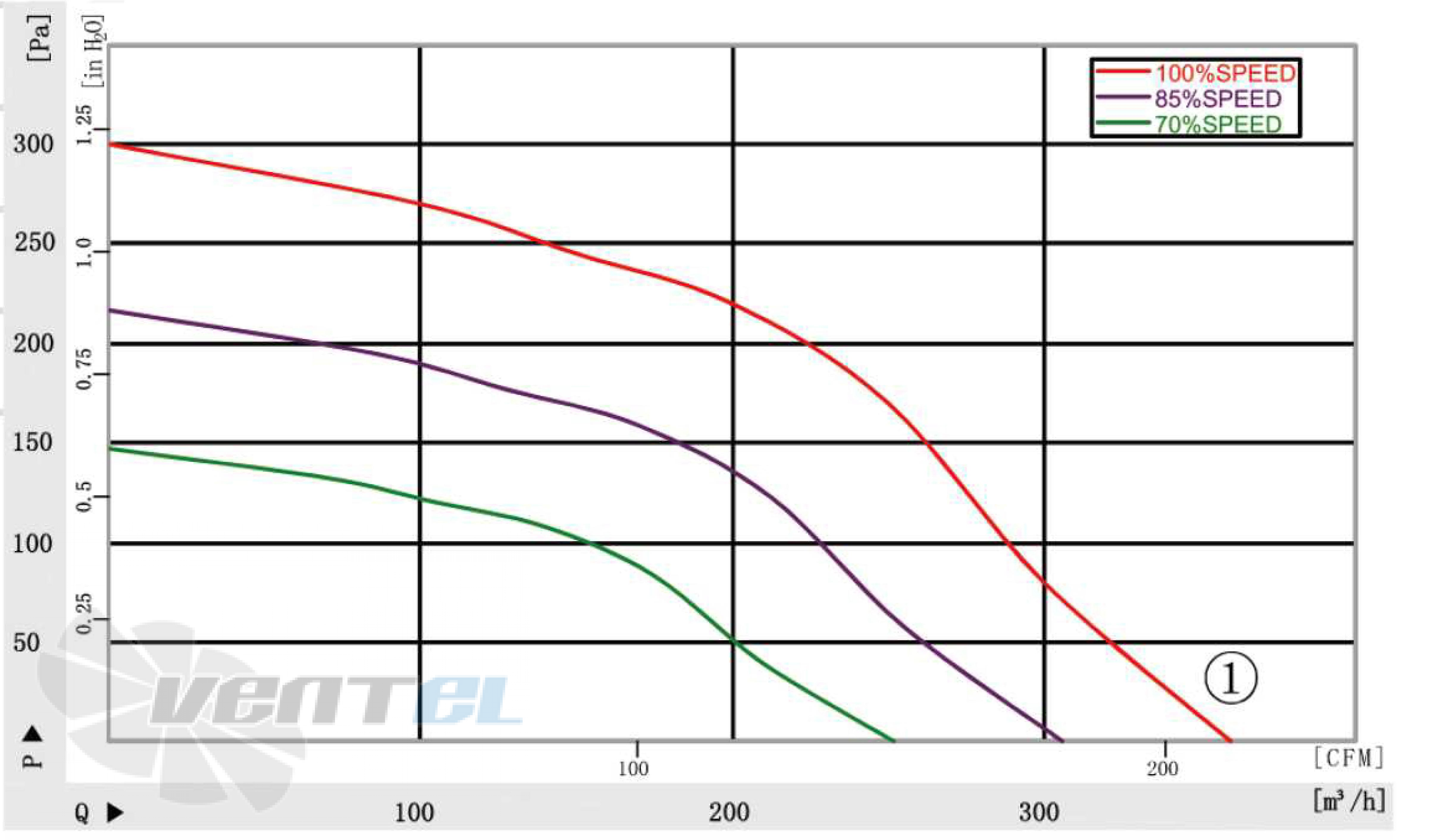 Longwell LWFD3G-120-072SM-01 - описание, технические характеристики, графики