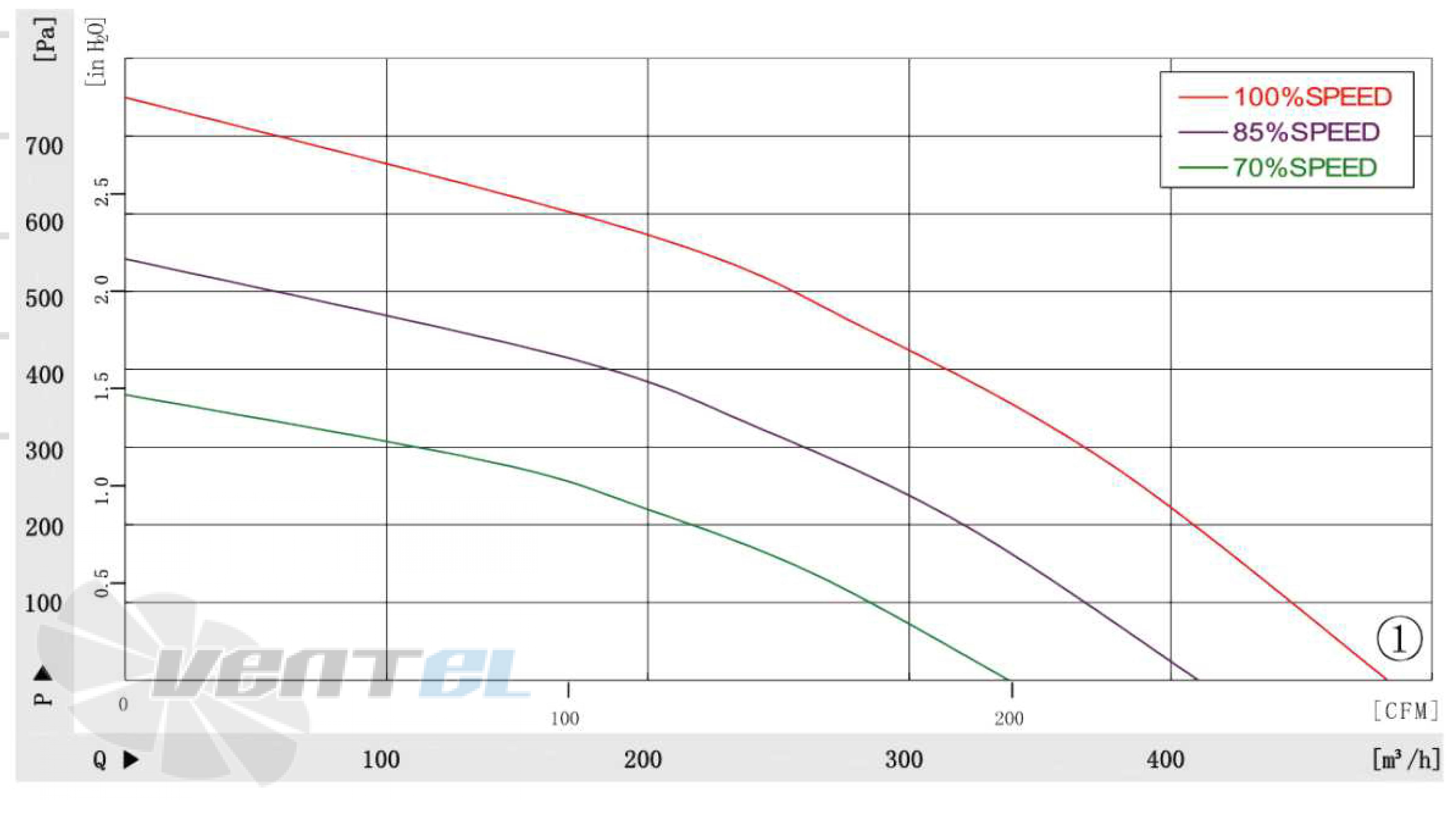 Longwell LWFD3G-150-092SH-01 - описание, технические характеристики, графики