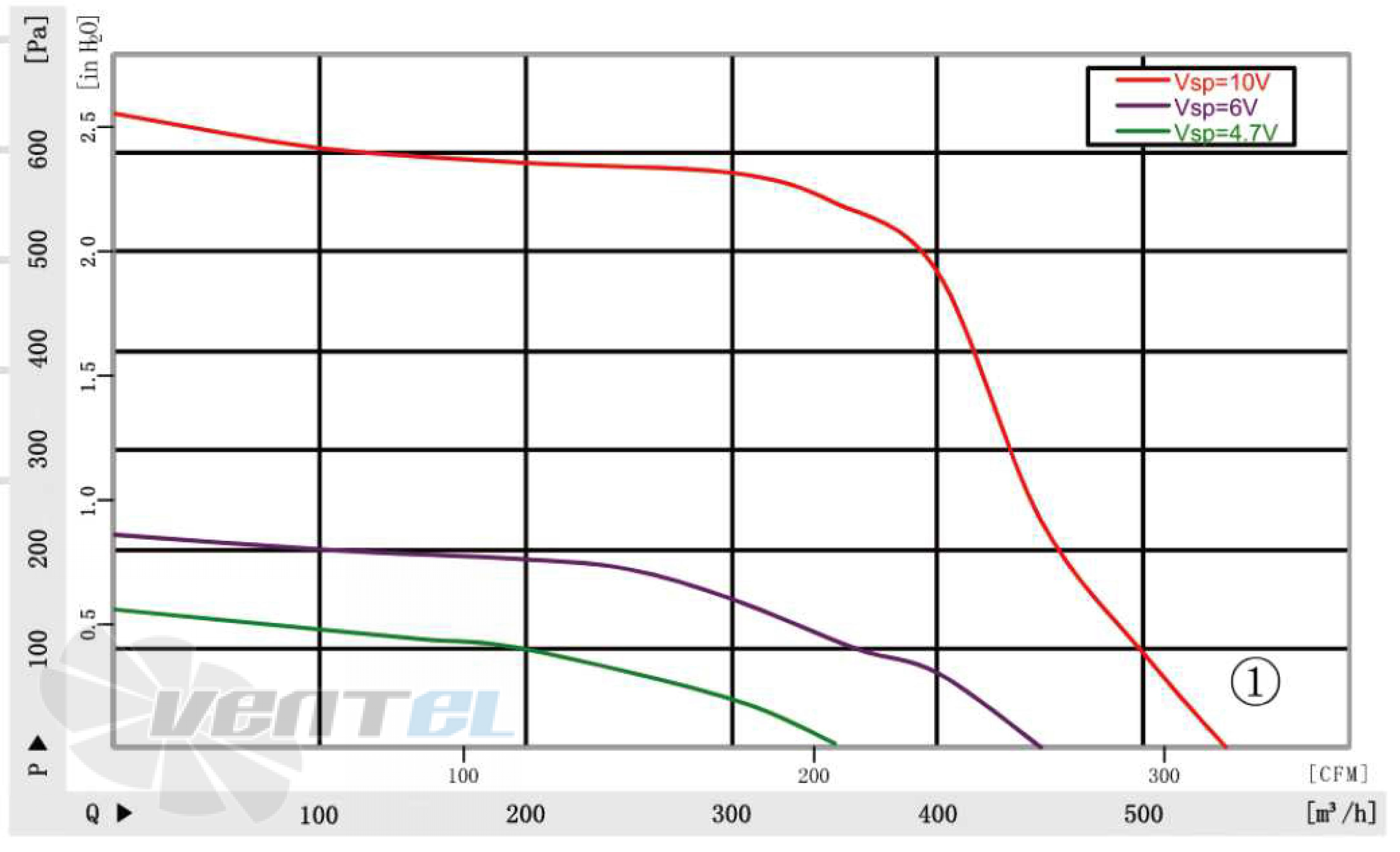 Longwell LWFD3G-160-092SM-01 - описание, технические характеристики, графики