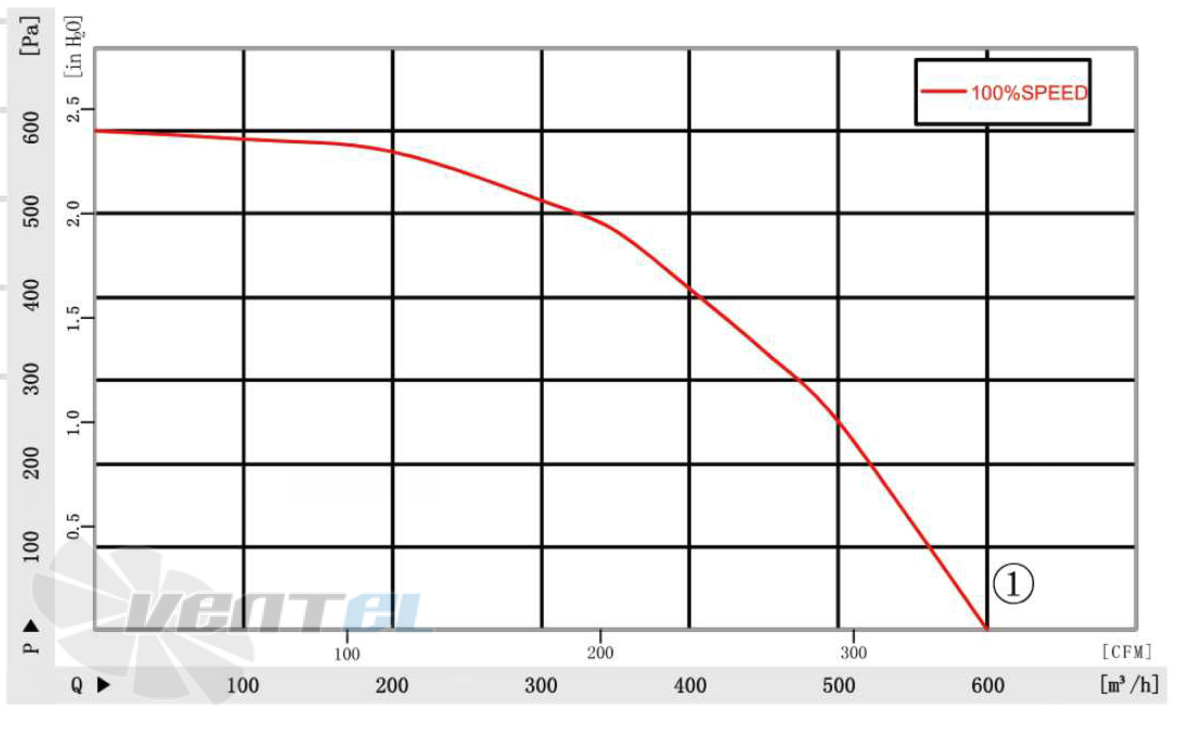 Longwell LWFD3G-180-092SM-01 - описание, технические характеристики, графики