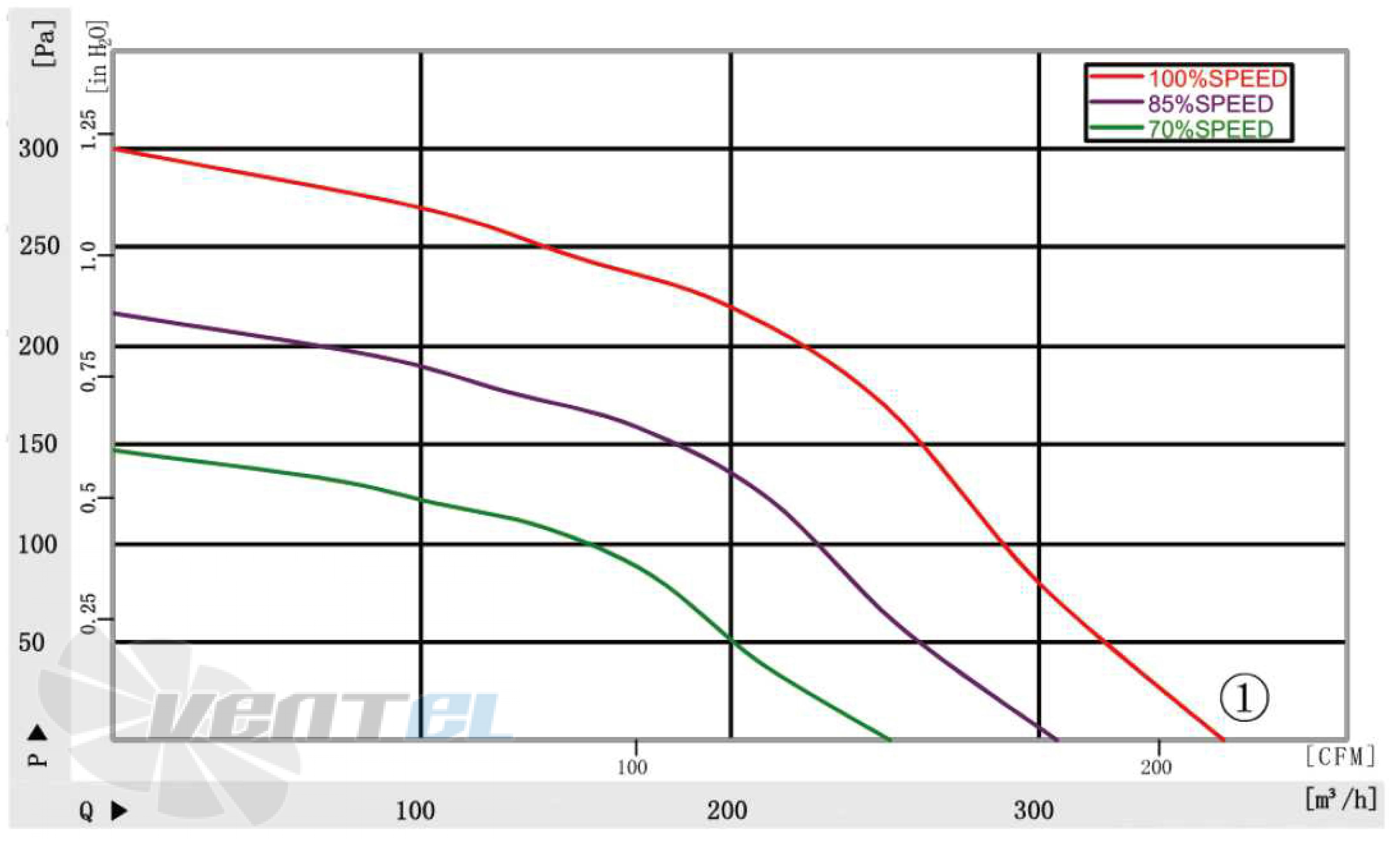 Longwell LWFD3G-120-072SH-02 - описание, технические характеристики, графики