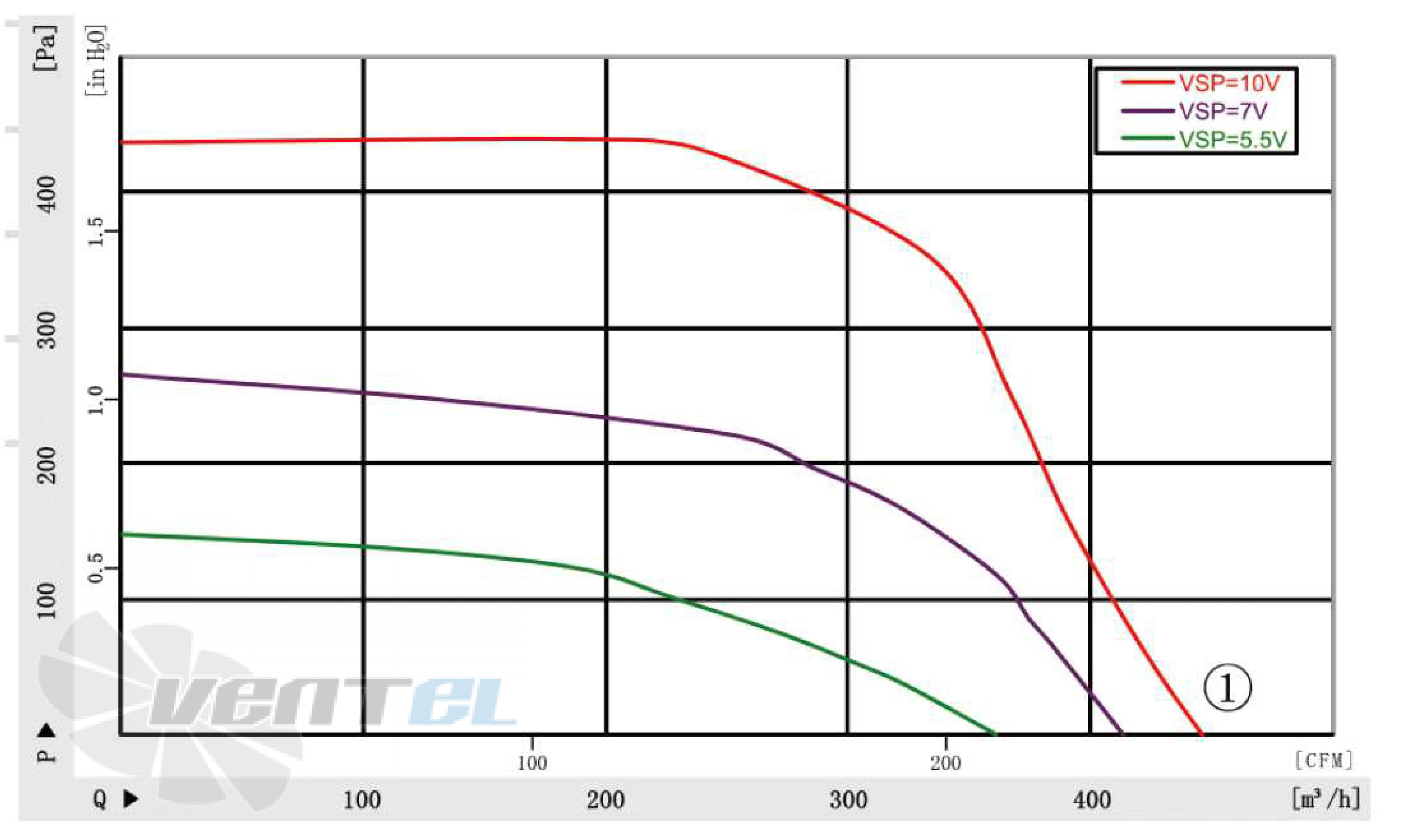 Longwell LWFD3G-140-072SM-02 - описание, технические характеристики, графики