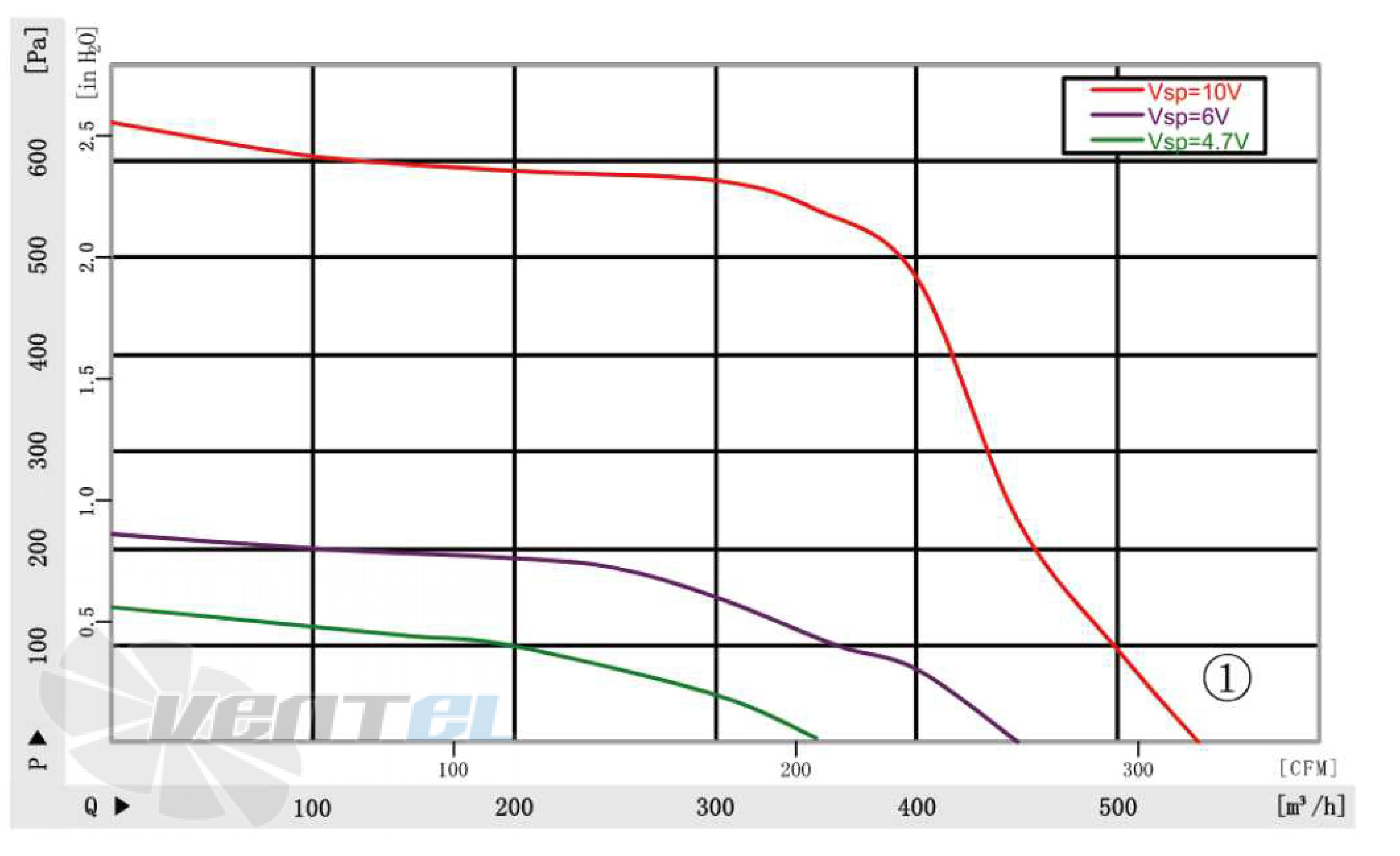 Longwell LWFD3G-160-092SH-02 - описание, технические характеристики, графики