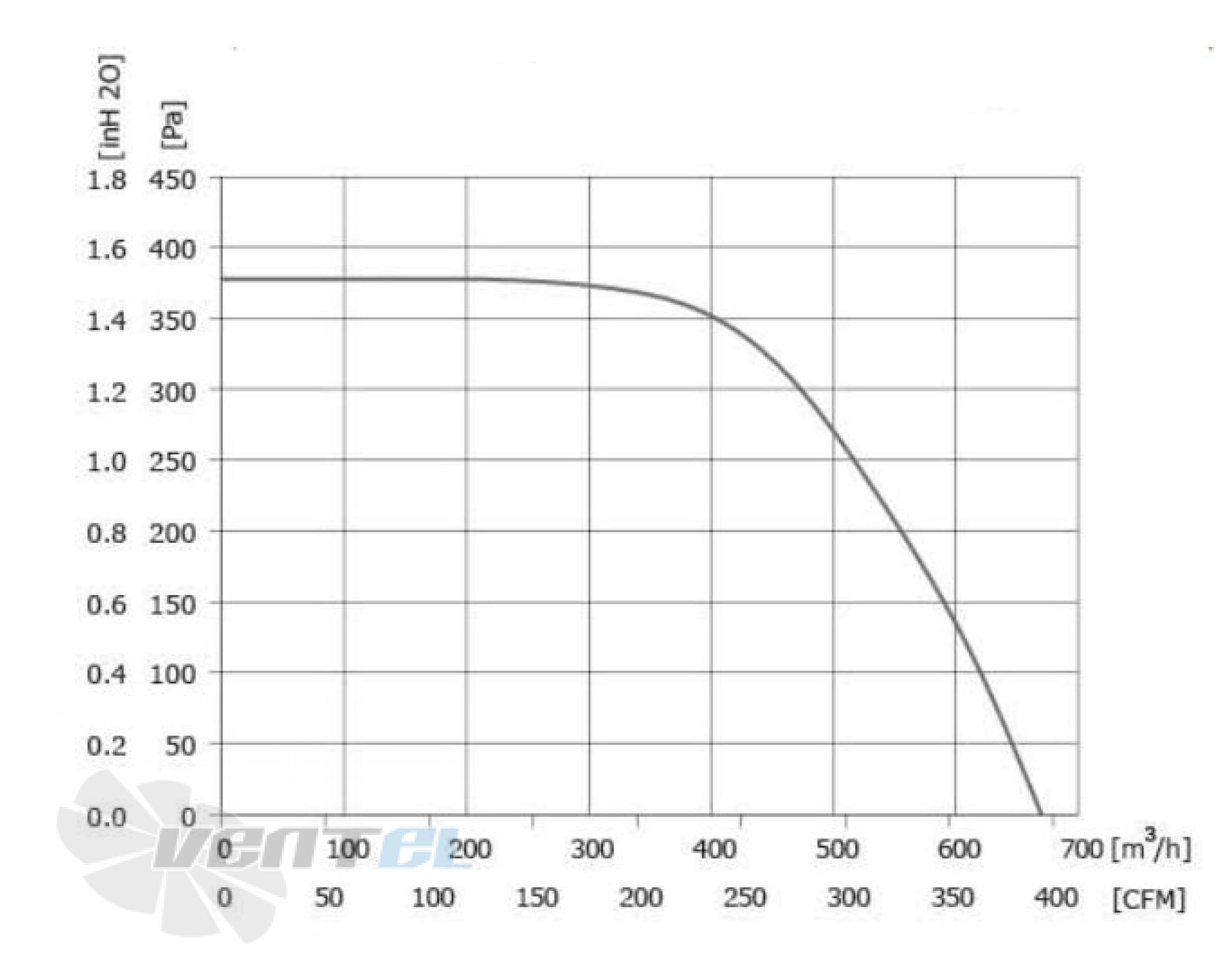 Longwell LWFE3G-160-092NS-01 - описание, технические характеристики, графики