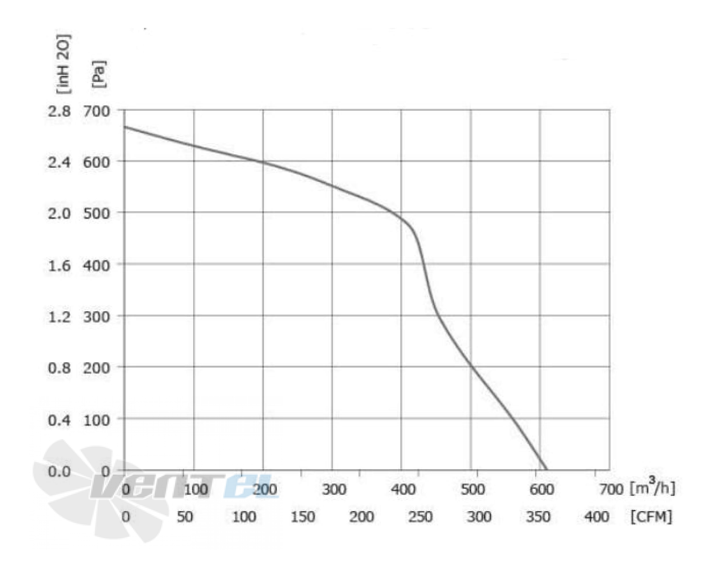 Longwell LWFE3G-146-092NS-01 - описание, технические характеристики, графики