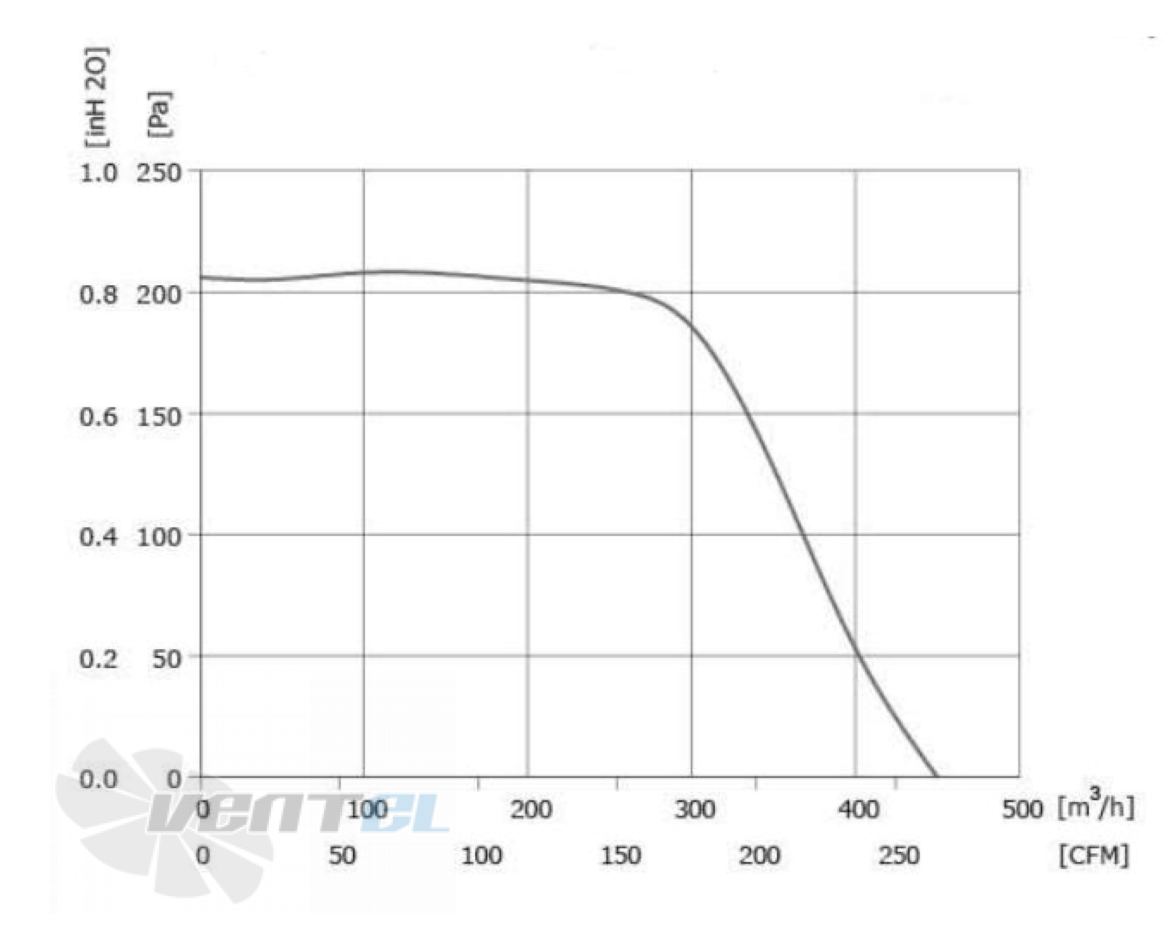 Longwell LWFE3G-140-072NS-01 - описание, технические характеристики, графики