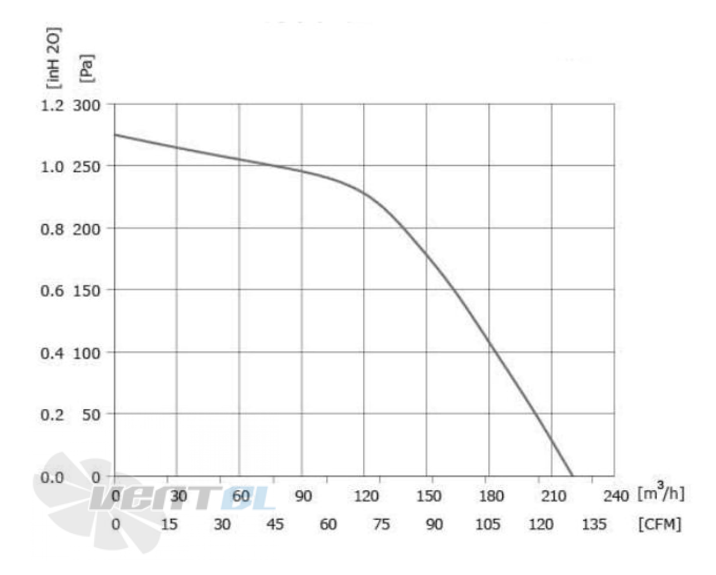 Longwell LWFE3G-133-072NS-01 - описание, технические характеристики, графики