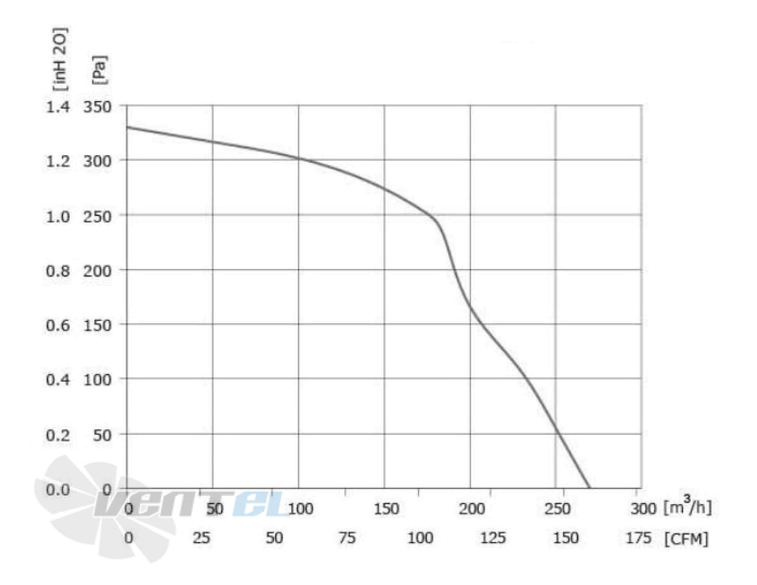 Longwell LWFE3G-120-072NS-01 - описание, технические характеристики, графики