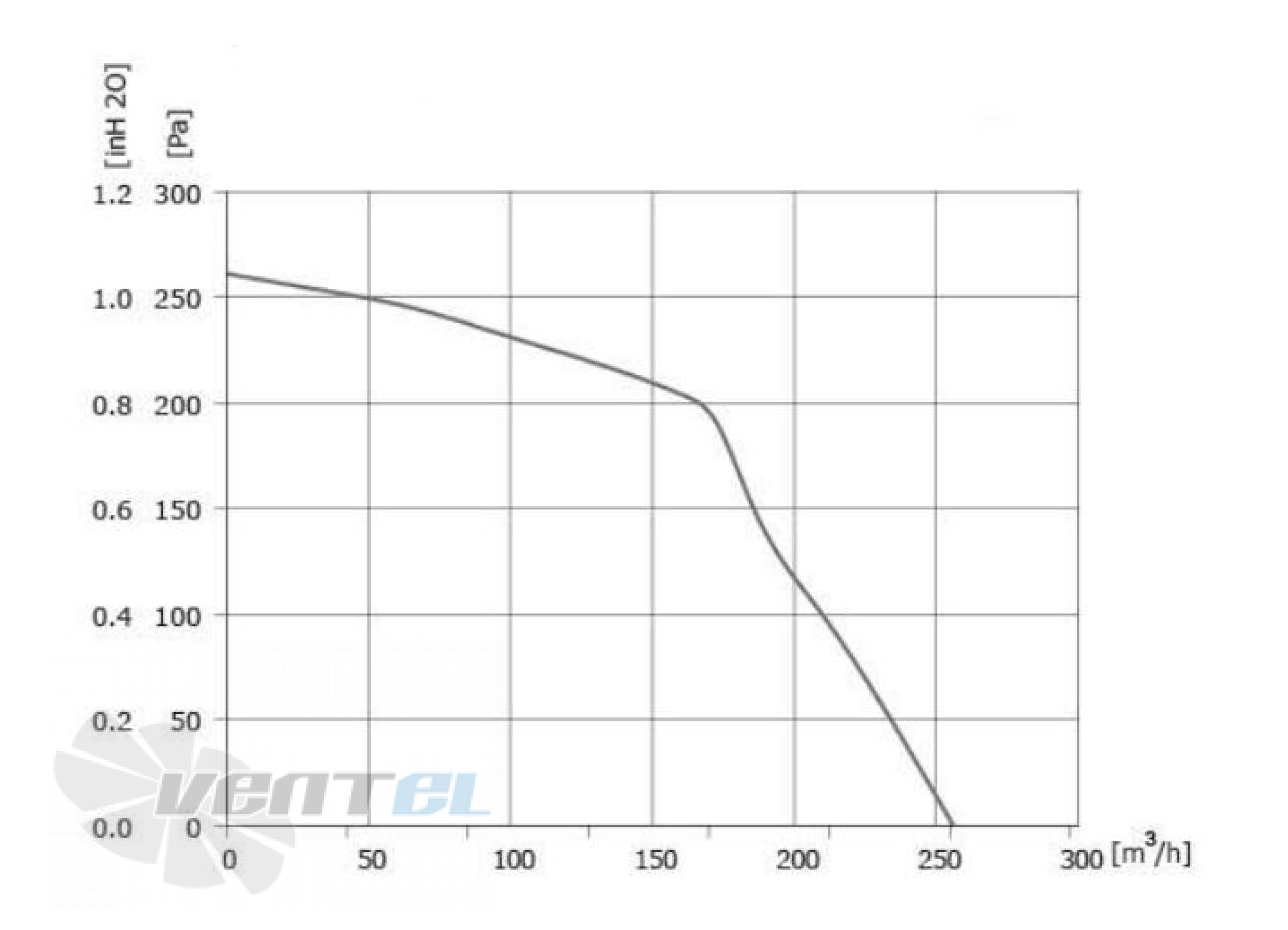 Longwell LWFE3G-108-072NS-01 - описание, технические характеристики, графики