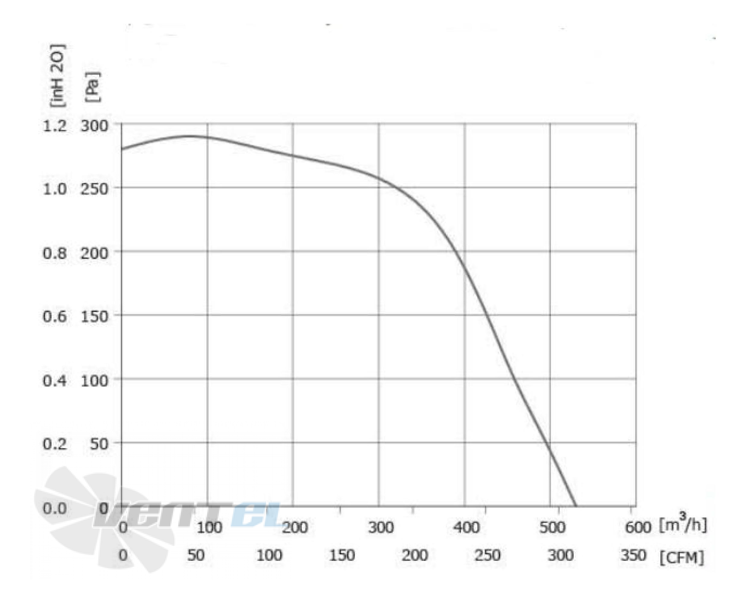 Longwell LWFD3G-160-072NM-01 - описание, технические характеристики, графики