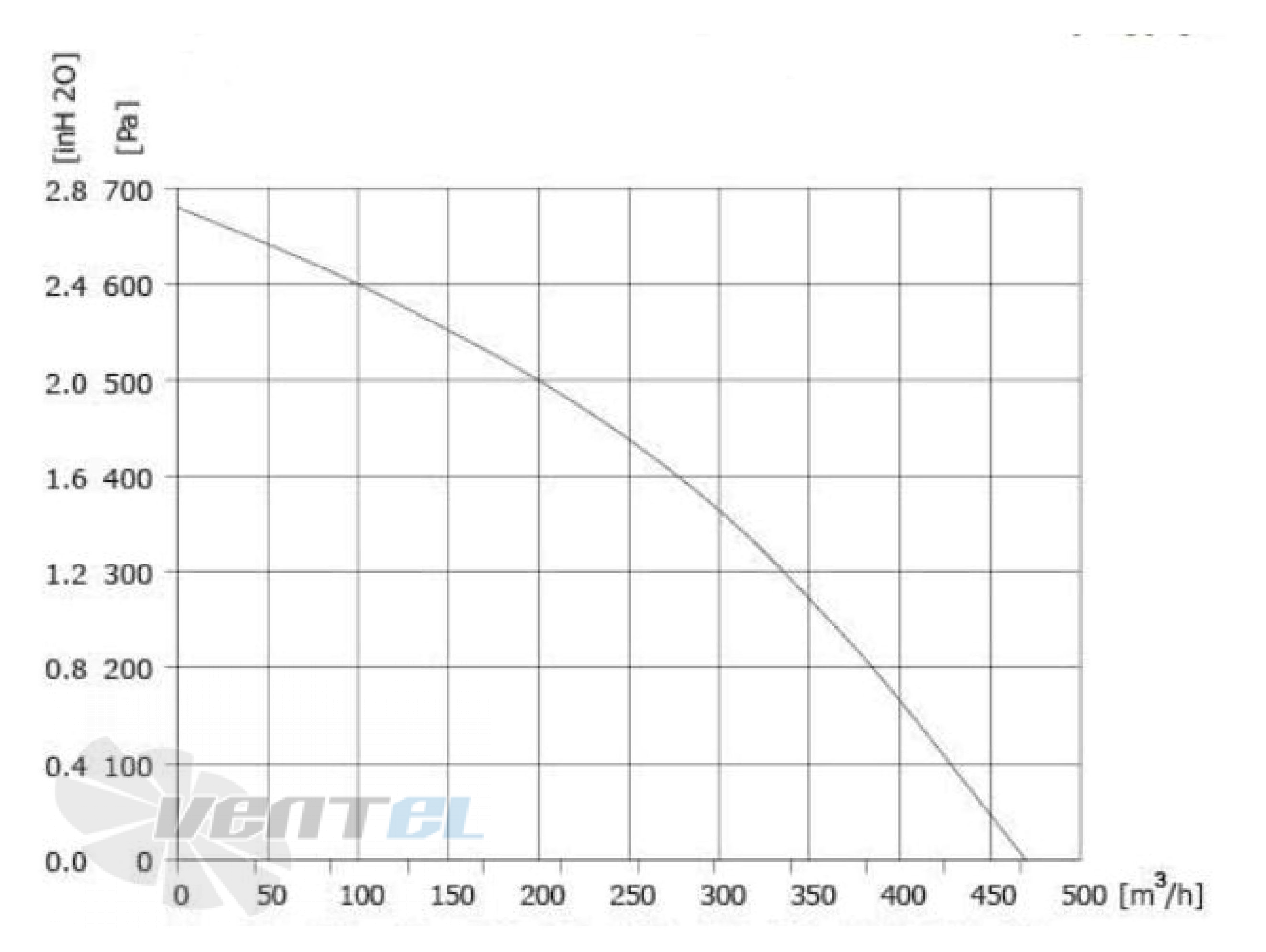 Longwell LWFD3G-146-072NH-01 - описание, технические характеристики, графики