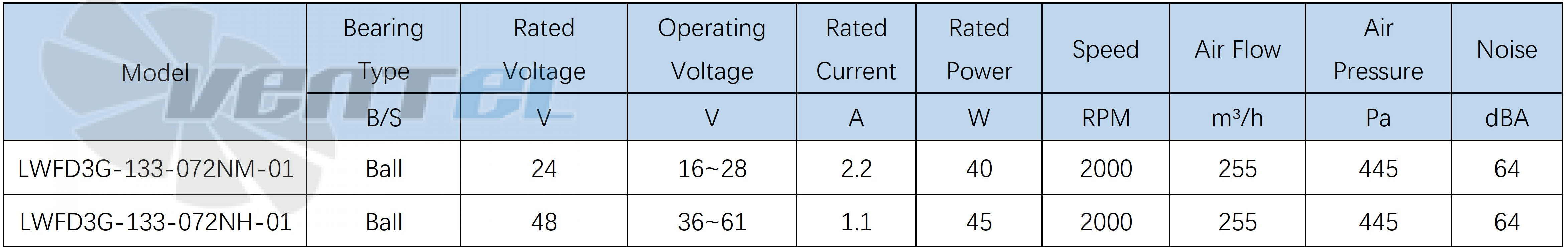 Longwell LWFD3G-133-072NH-01 - описание, технические характеристики, графики