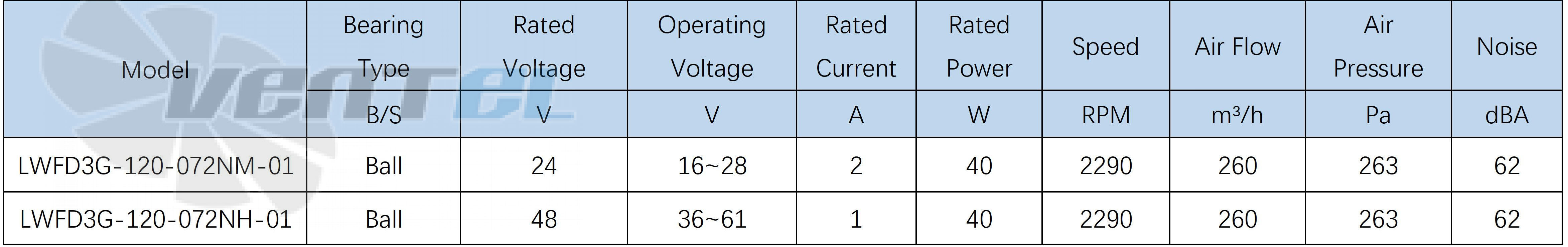Longwell LWFD3G-120-072NH-01 - описание, технические характеристики, графики