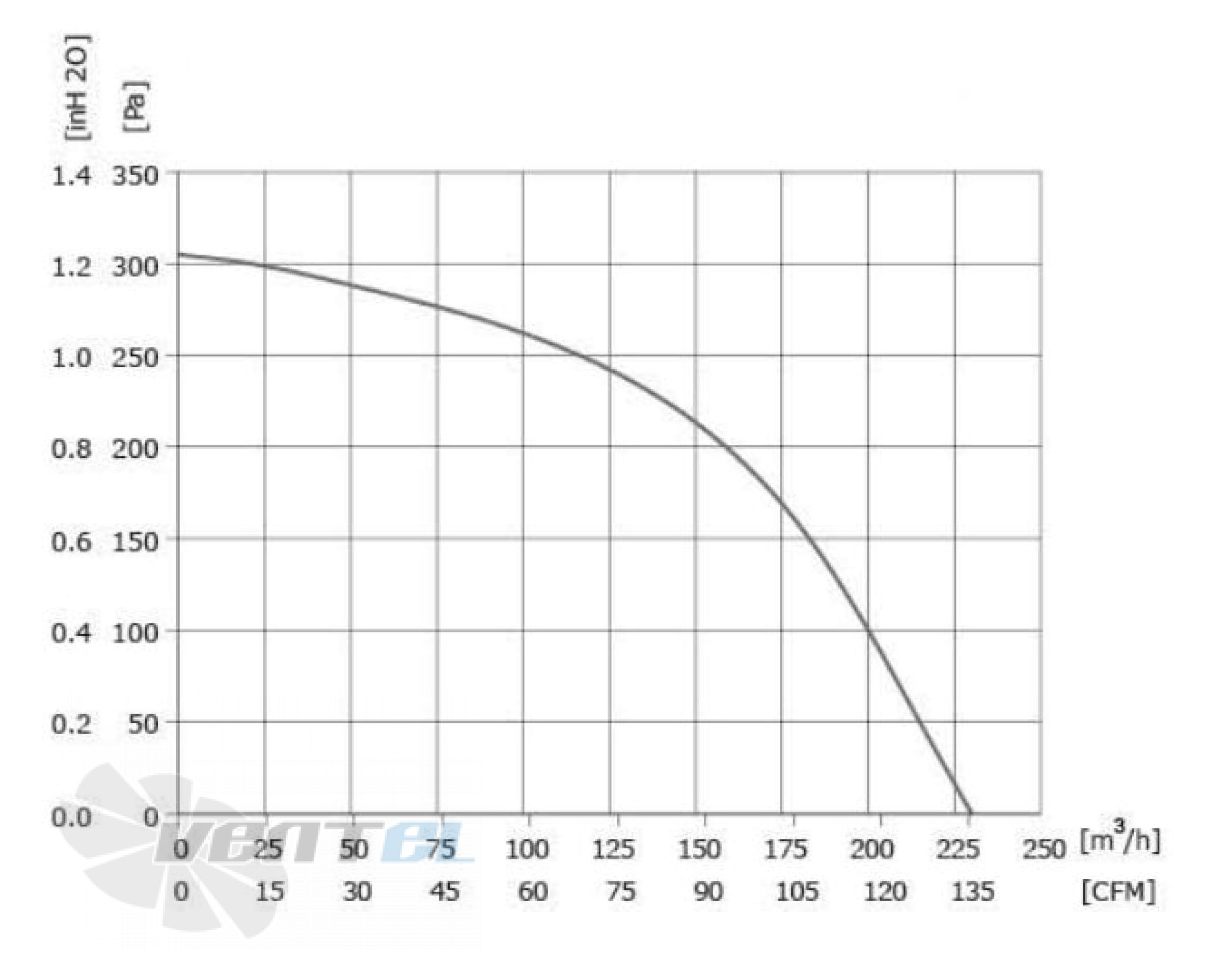 Longwell LWFD3G-108-072NH-01 - описание, технические характеристики, графики