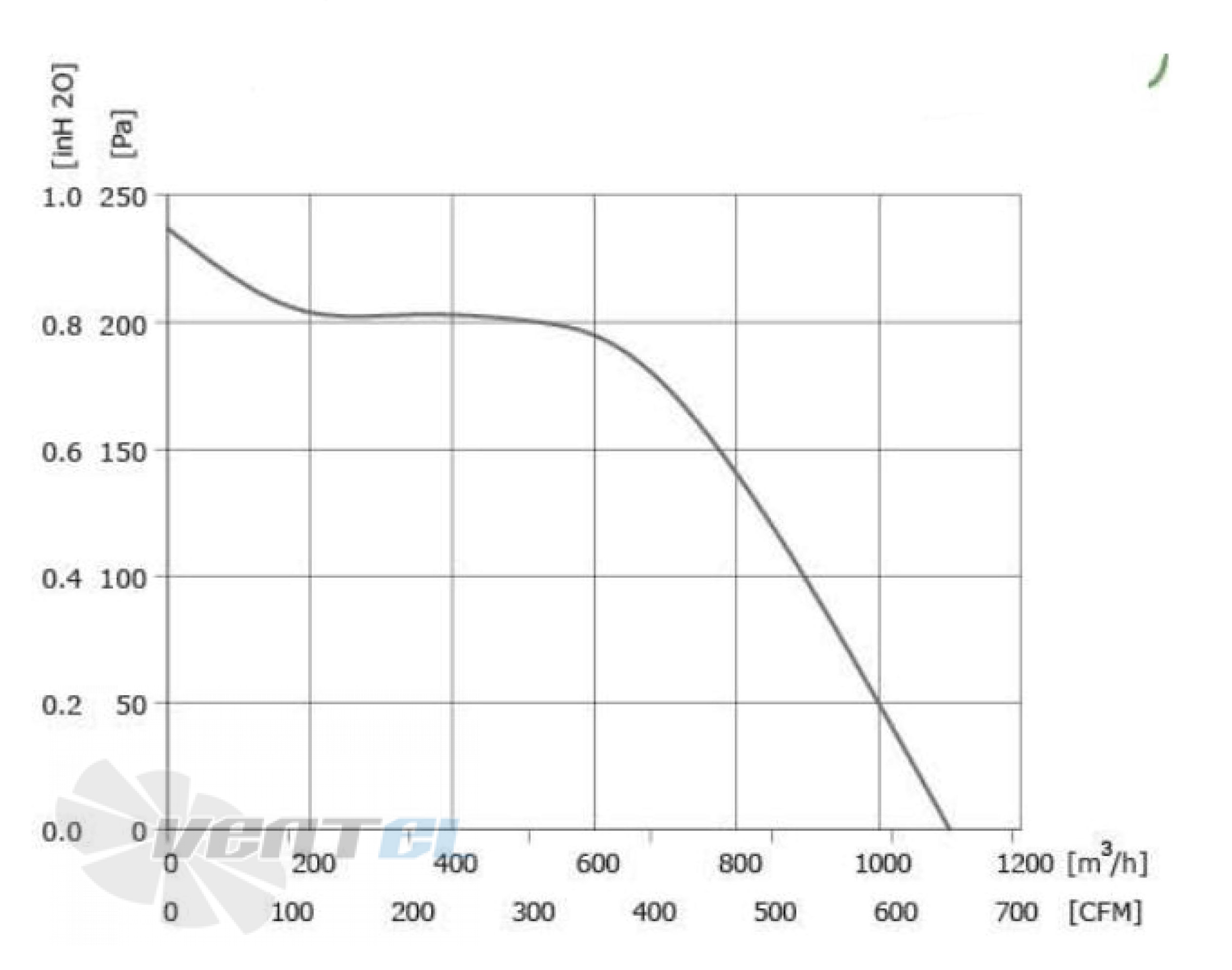 Longwell LWFE3G-180-092NS-01 - описание, технические характеристики, графики