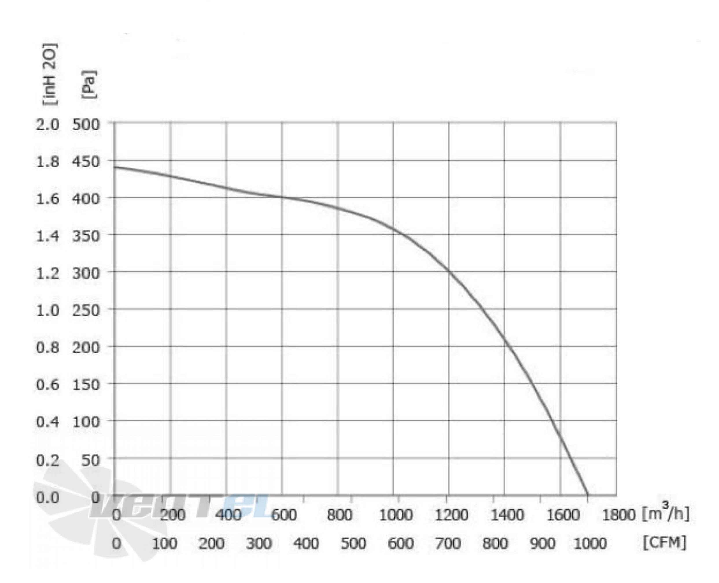 Longwell LWFE3G-200-092NS-01 - описание, технические характеристики, графики