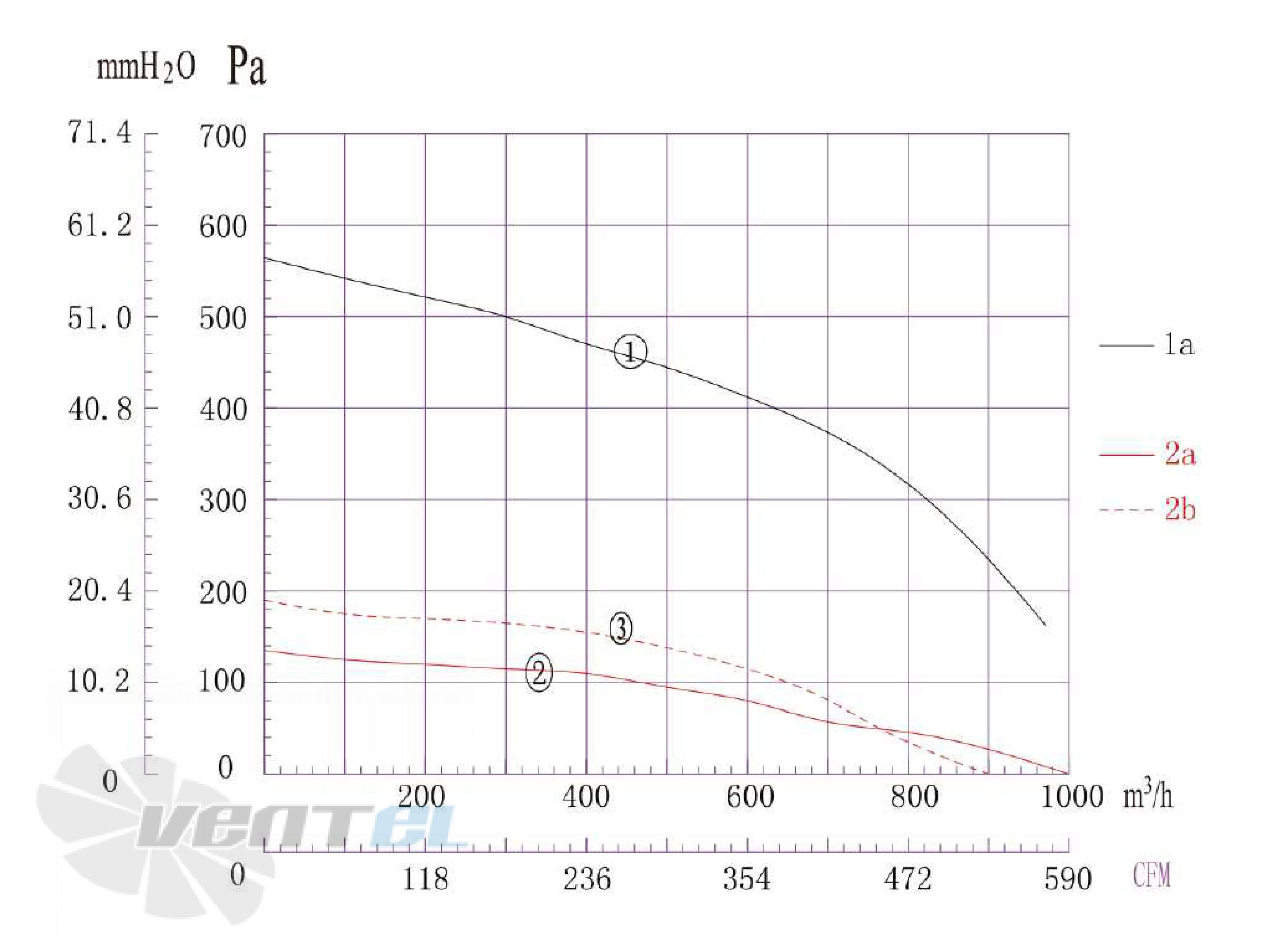 Longwell LWFA2E-146DS-01 - описание, технические характеристики, графики