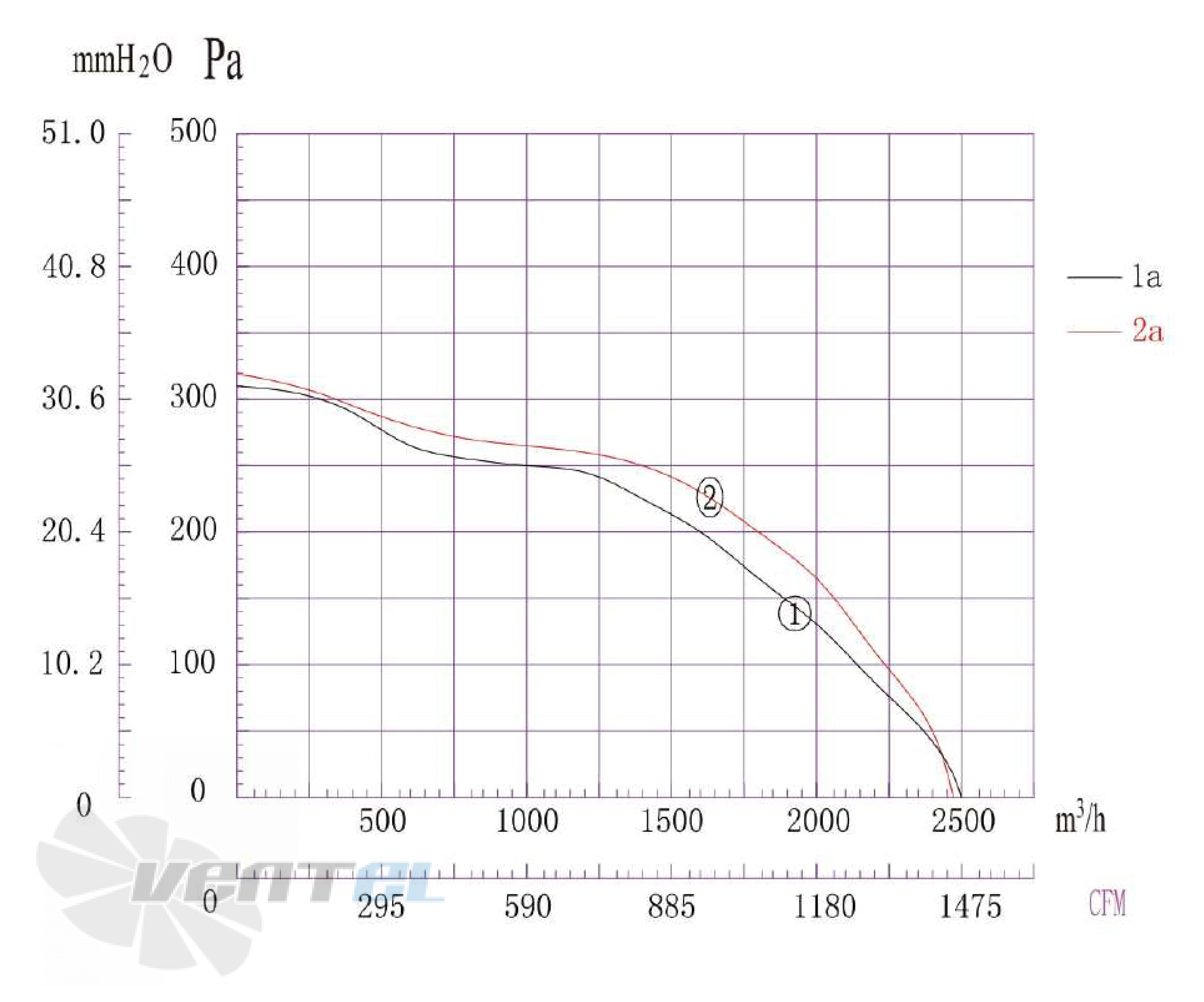 Longwell LWFA4D-200DS-01 - описание, технические характеристики, графики