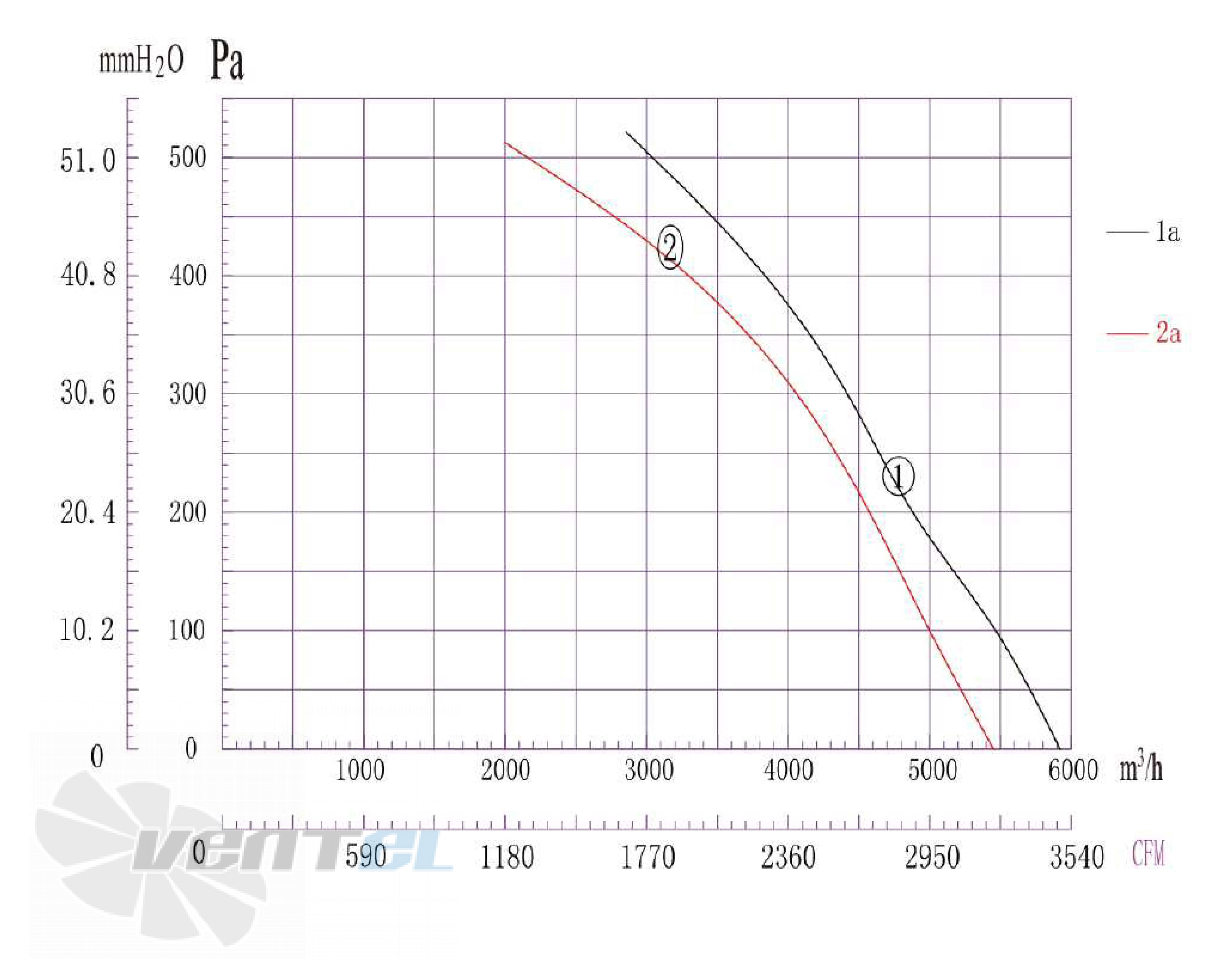 Longwell LWFA4E-280DS-02 - описание, технические характеристики, графики