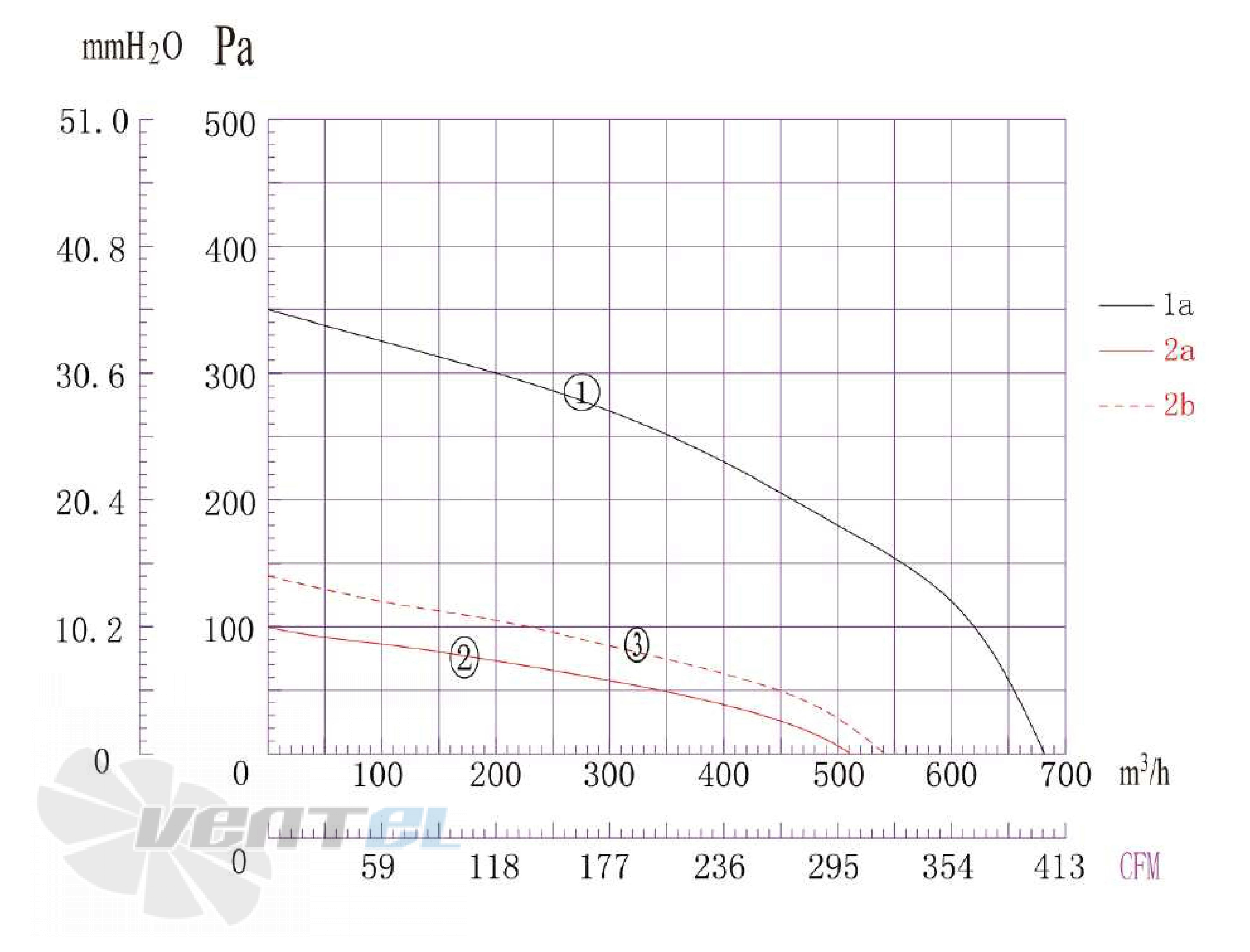 Longwell LWFA2E-133DS-01 - описание, технические характеристики, графики