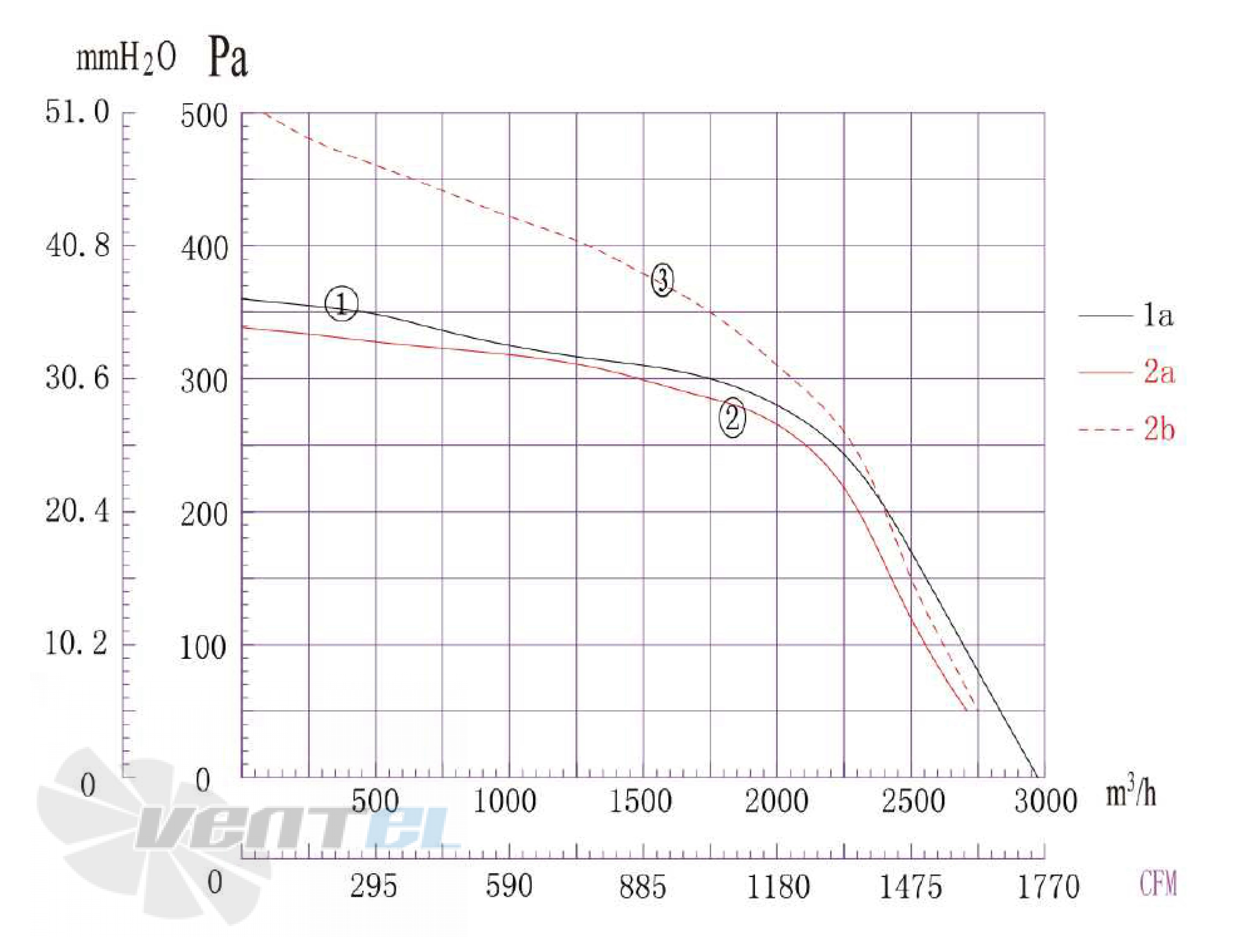 Longwell LWFA4D-225DS-01 - описание, технические характеристики, графики