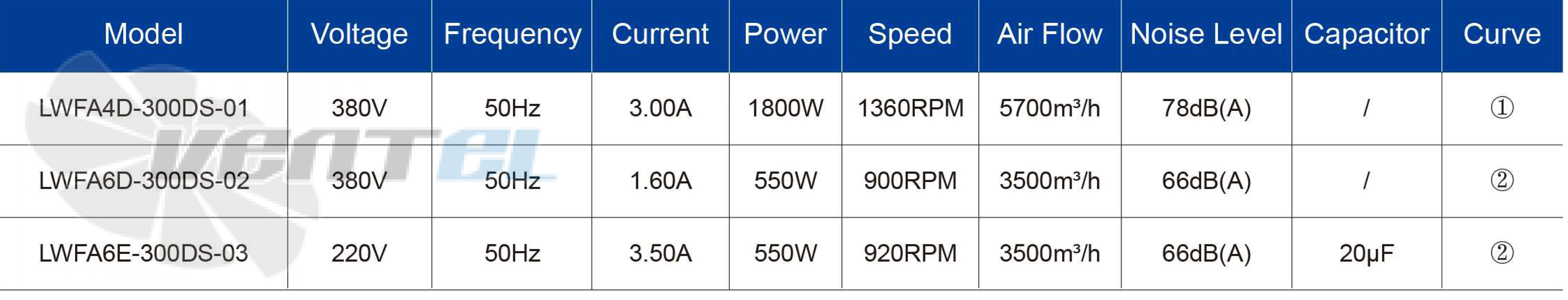 Longwell LWFA4D-300DS-01 - описание, технические характеристики, графики