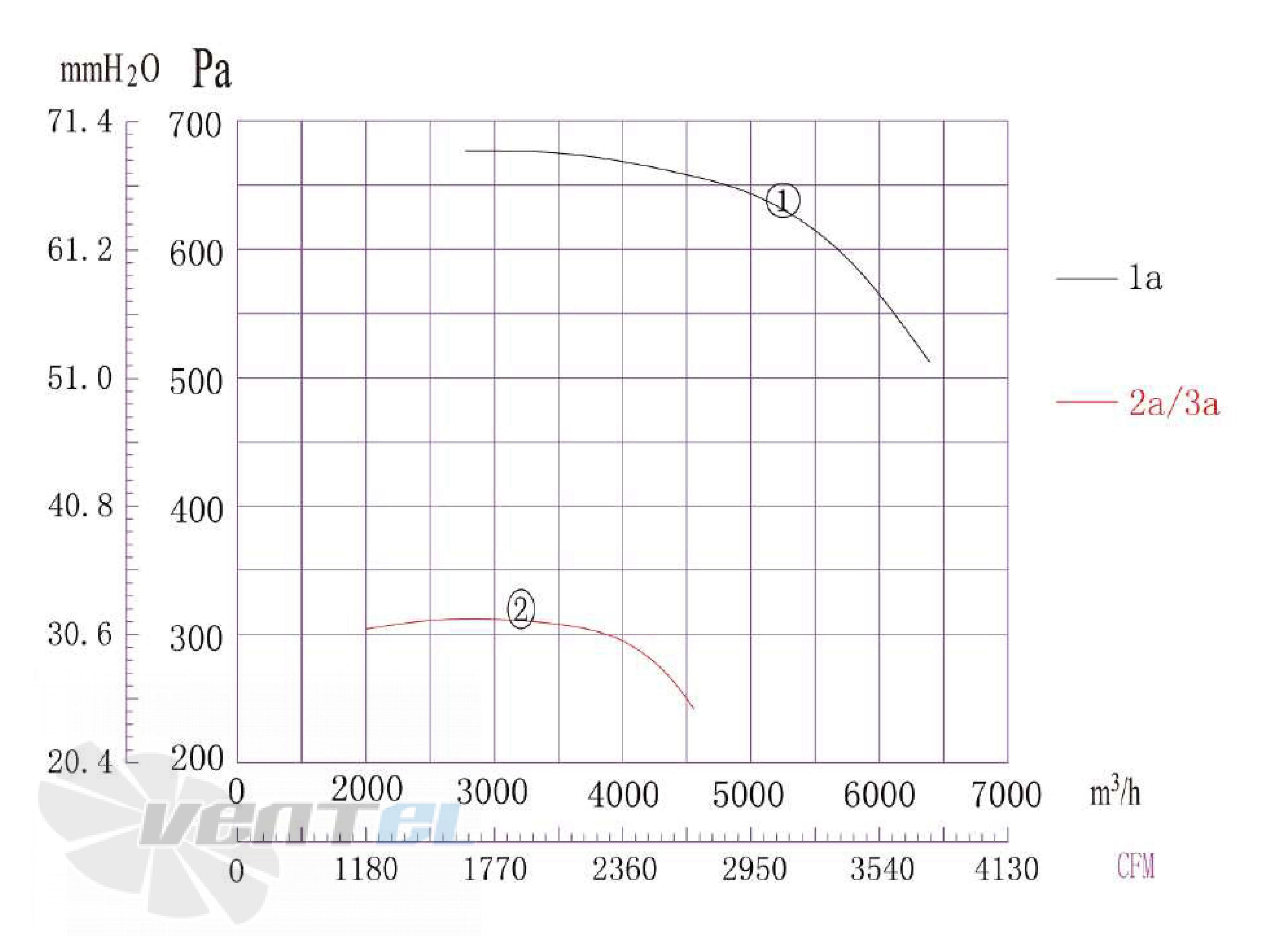 Longwell LWFA4D-300DS-01 - описание, технические характеристики, графики