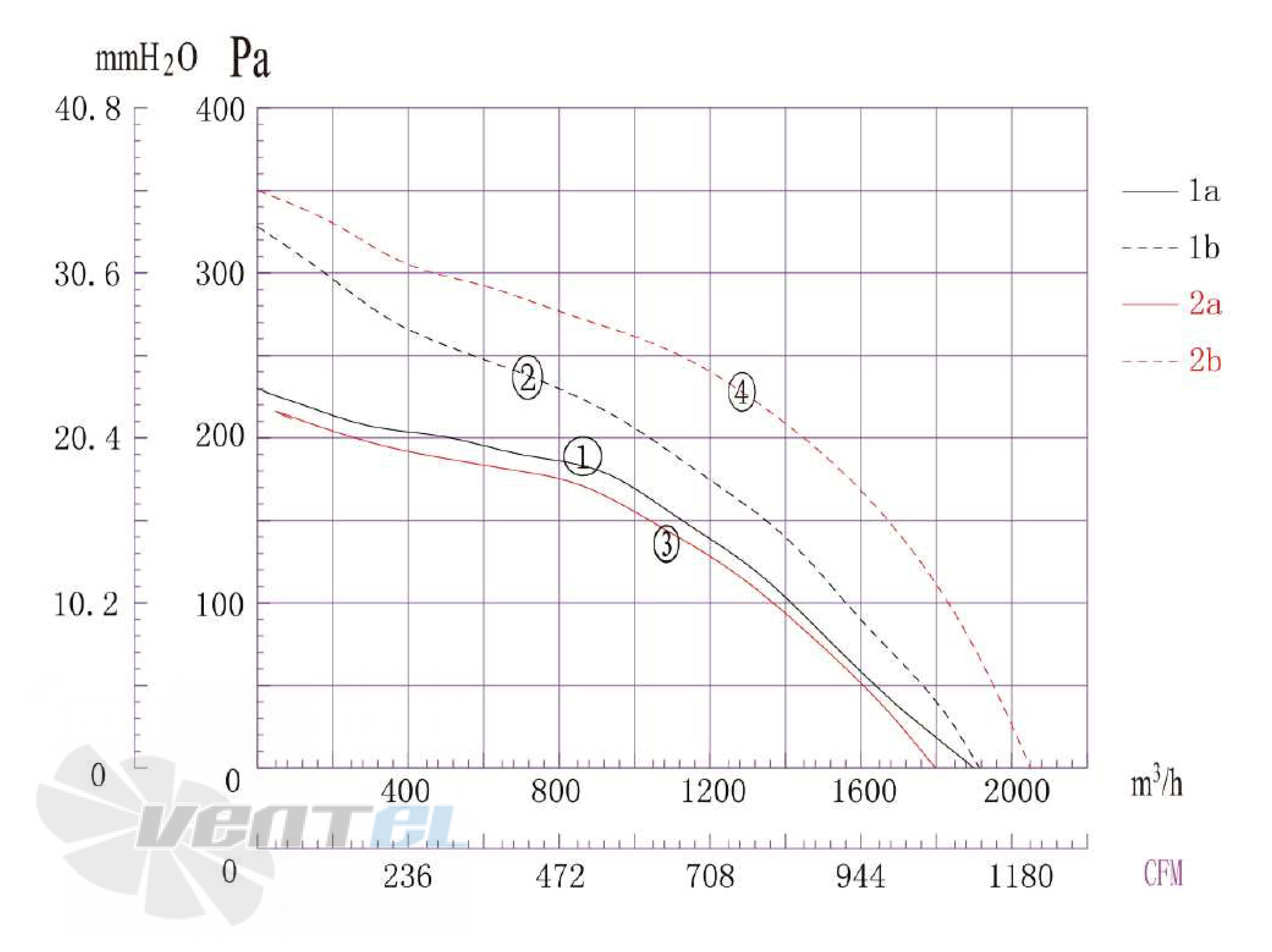 Longwell LWFA4D-180DS-01 - описание, технические характеристики, графики