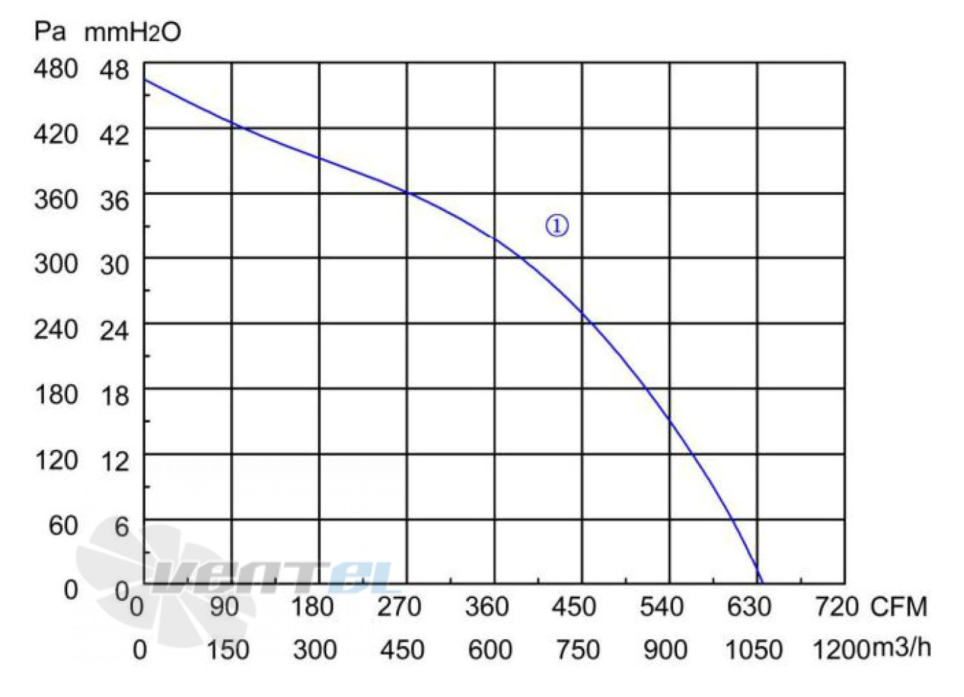 Longwell LWFA4E-146-092DS-01 - описание, технические характеристики, графики