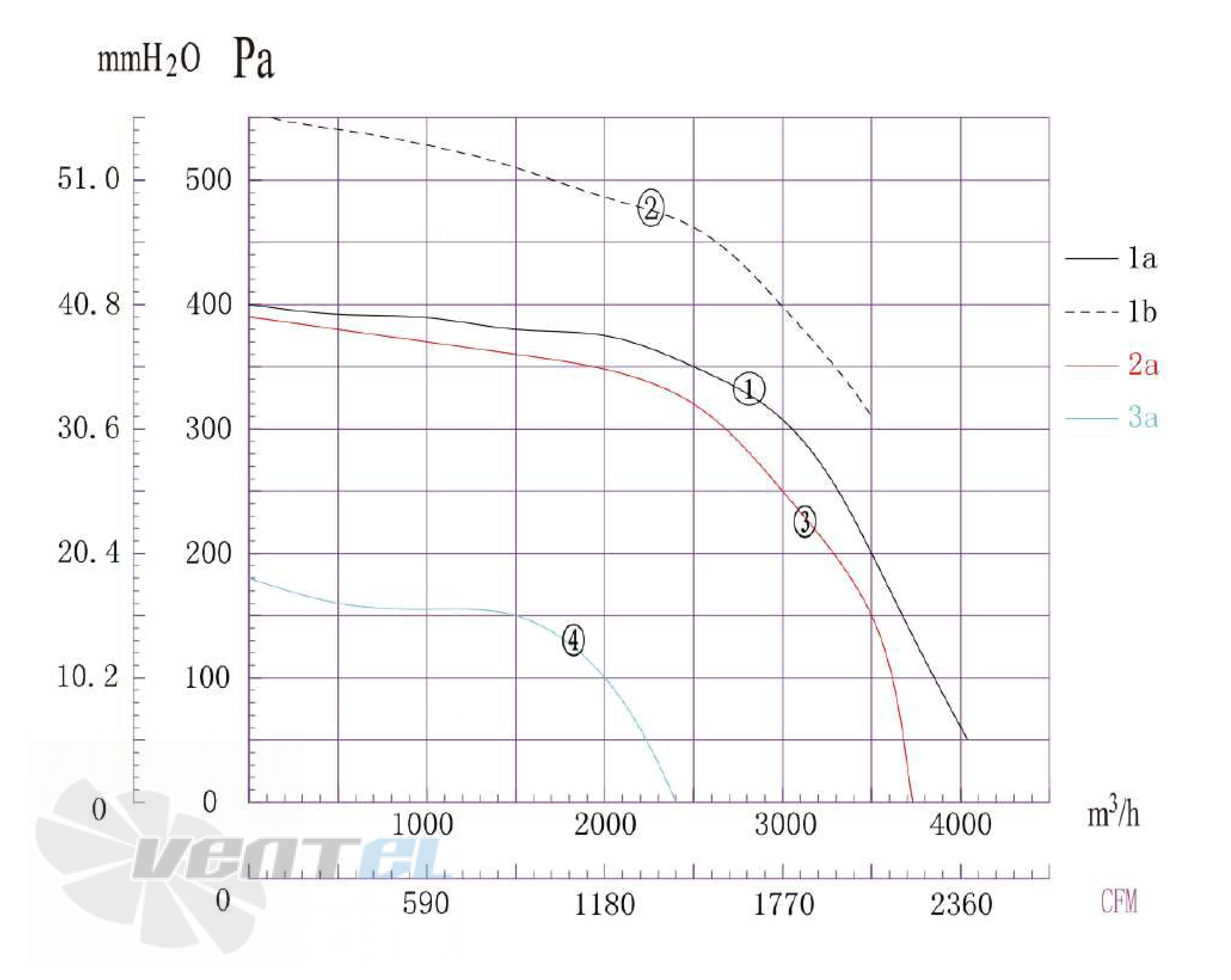 Longwell LWFA4E-250DS-03 - описание, технические характеристики, графики