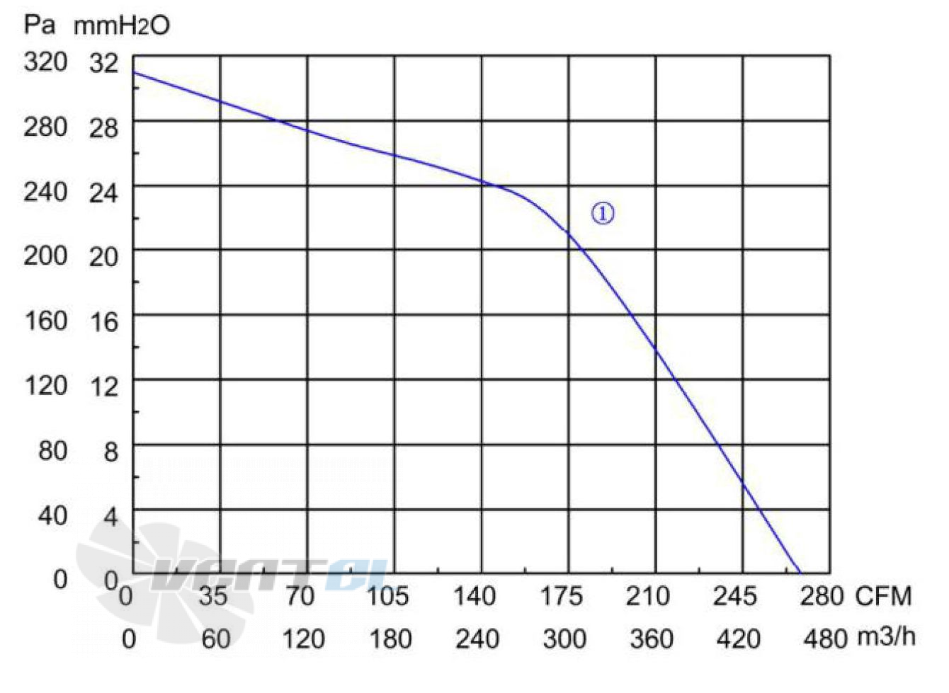 Longwell LWFA4E-120-092DS-01 - описание, технические характеристики, графики