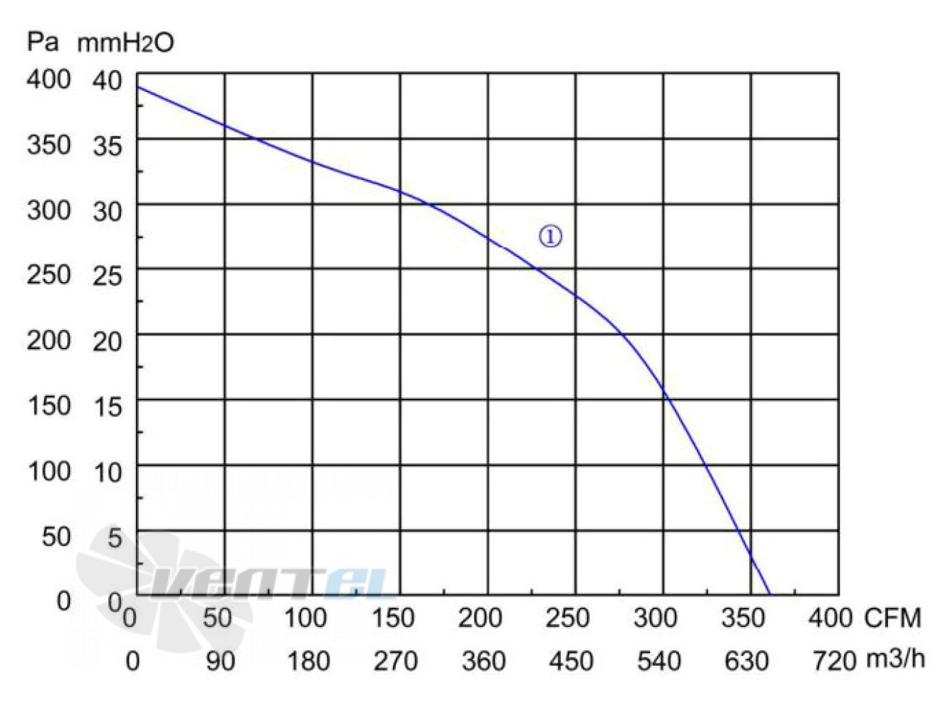 Longwell LWFA4E-133-092DS-01 - описание, технические характеристики, графики