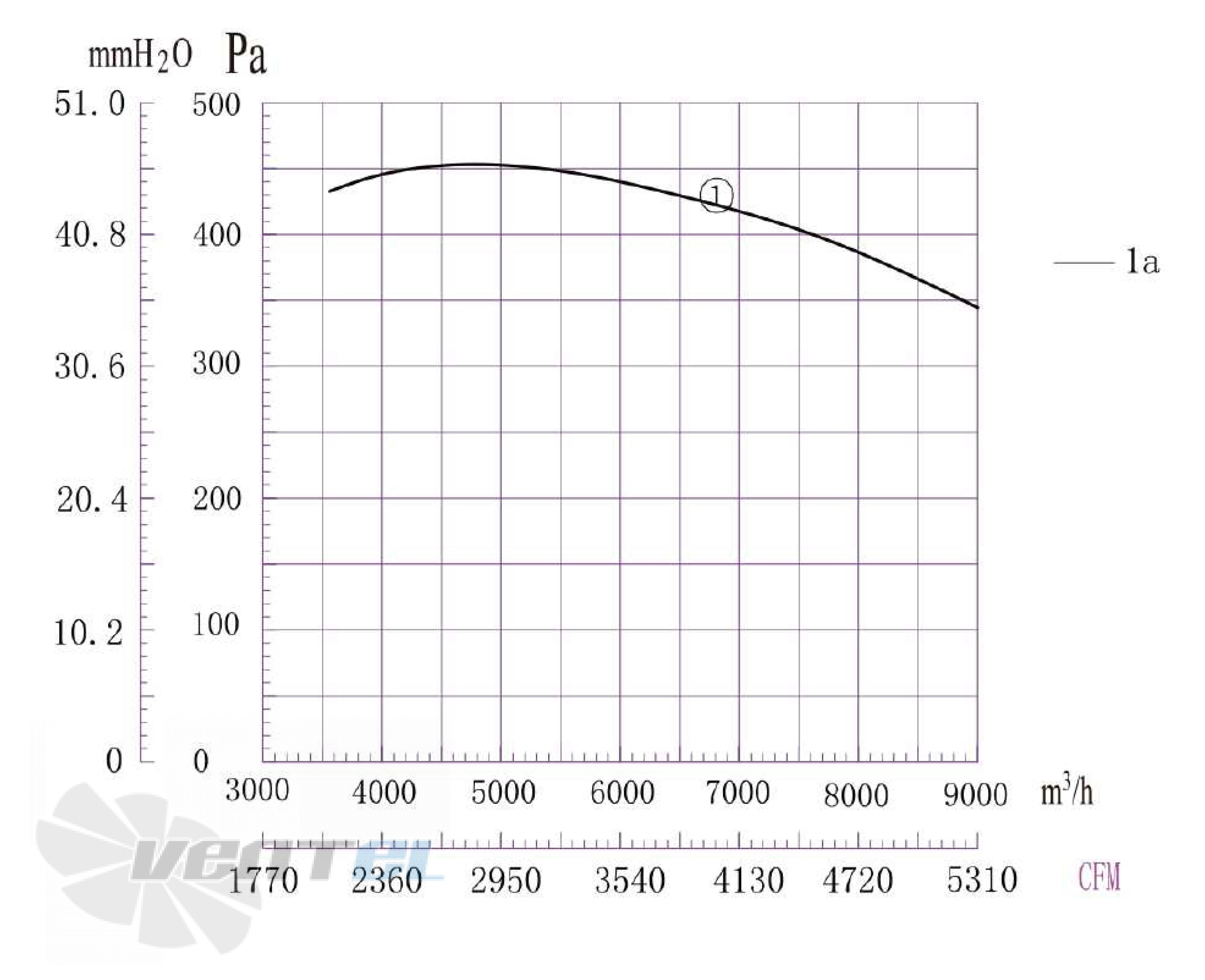 Longwell LWFA6D-355DS-01 - описание, технические характеристики, графики