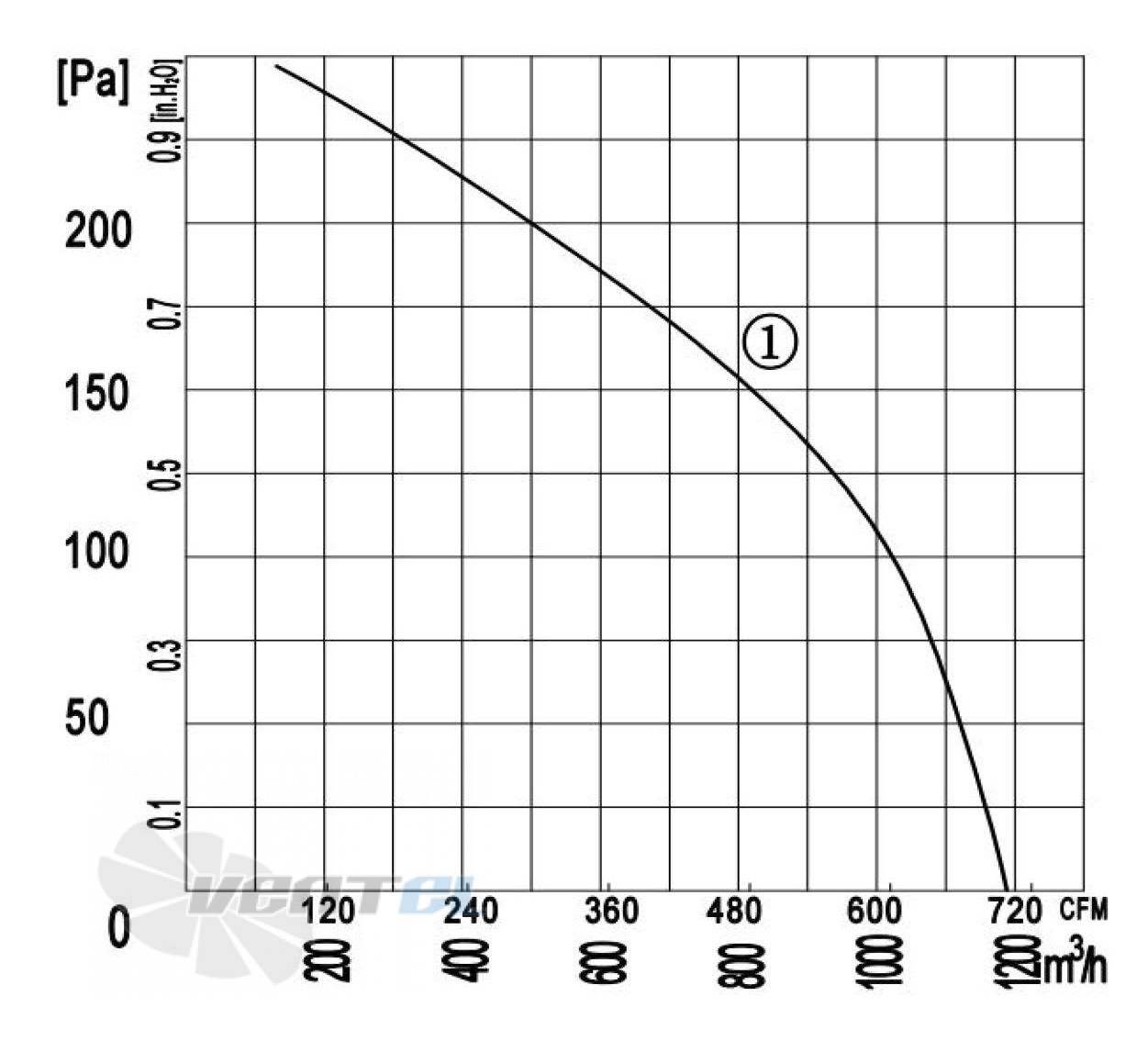 Longwell LWFA4E-180-092DS-01 - описание, технические характеристики, графики