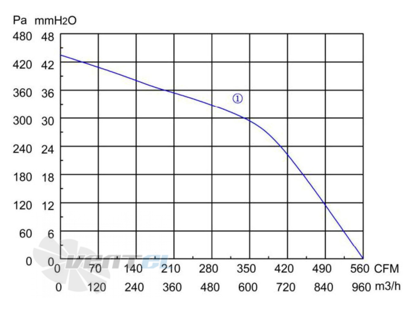 Longwell LWFA4E-133-092DS-02 - описание, технические характеристики, графики