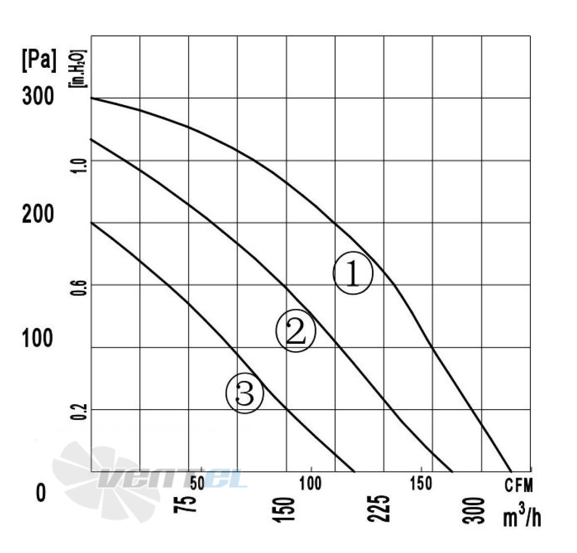 Longwell LWFA4E-133-092DS-03 - описание, технические характеристики, графики