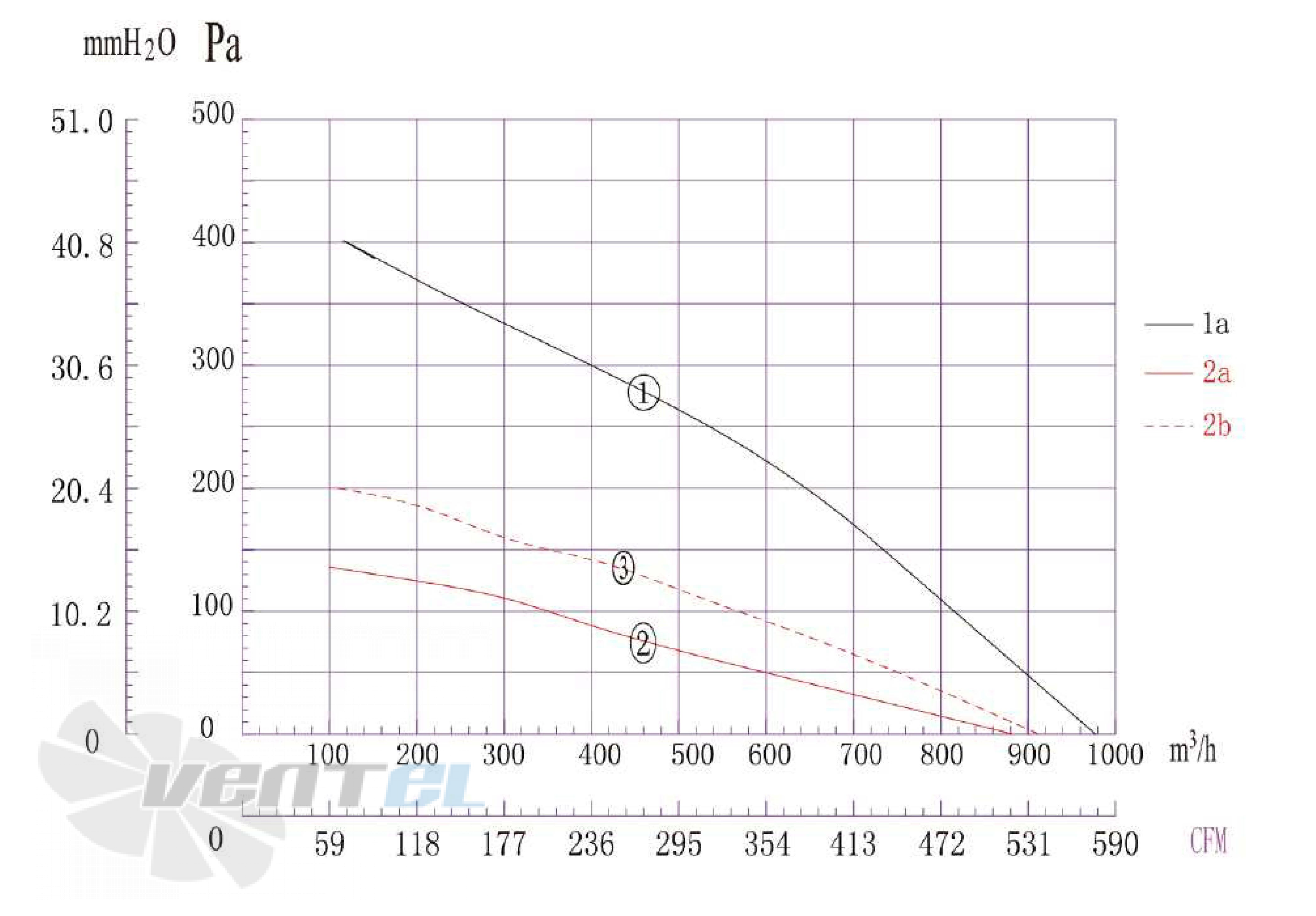 Longwell LWFA4E-133DS-06 - описание, технические характеристики, графики