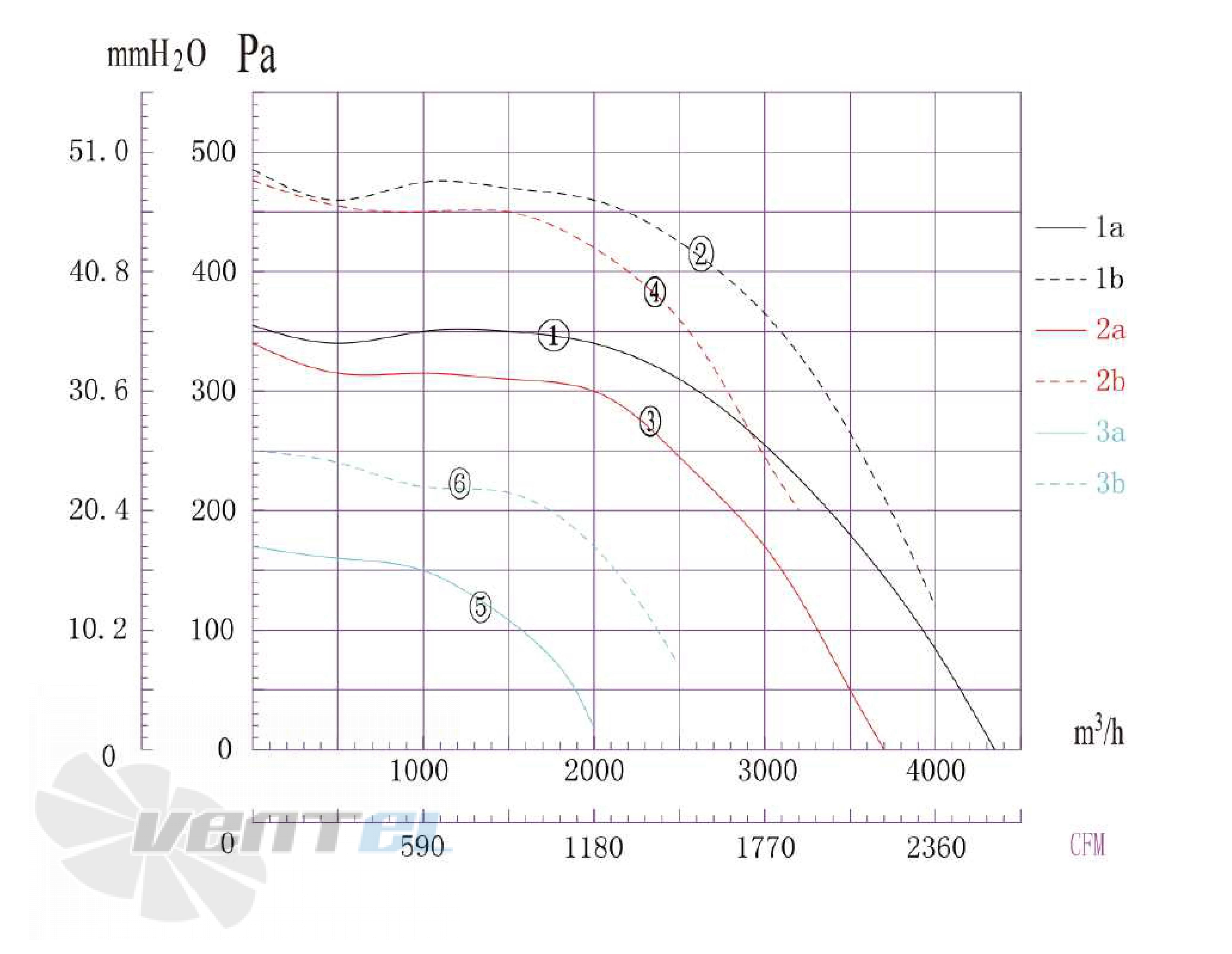 Longwell LWFA4D-225DS-04 - описание, технические характеристики, графики