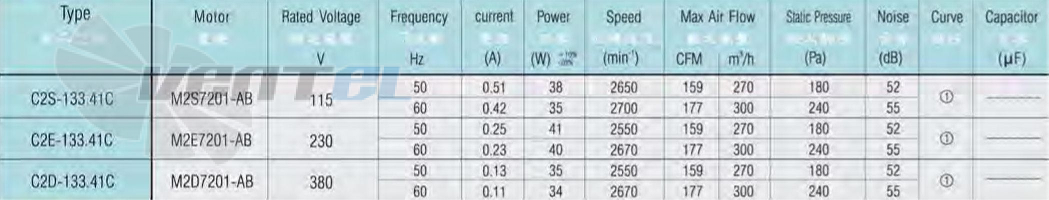 Jasonfan C2E-133.41C - описание, технические характеристики, графики