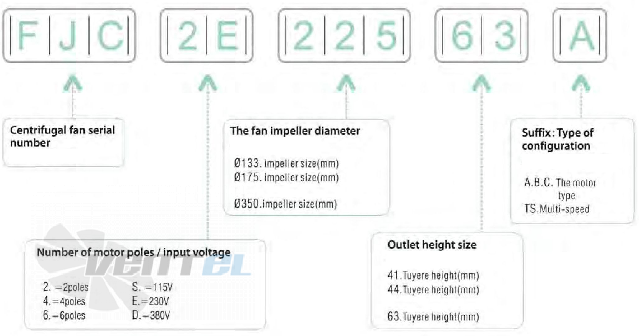 Jasonfan C2E-133.41C - описание, технические характеристики, графики