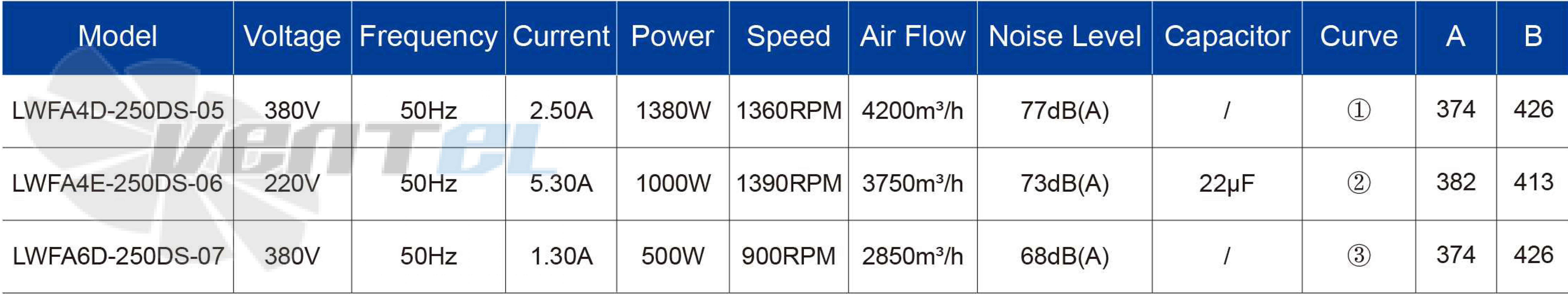 Longwell LWFA4D-250DS-05 - описание, технические характеристики, графики