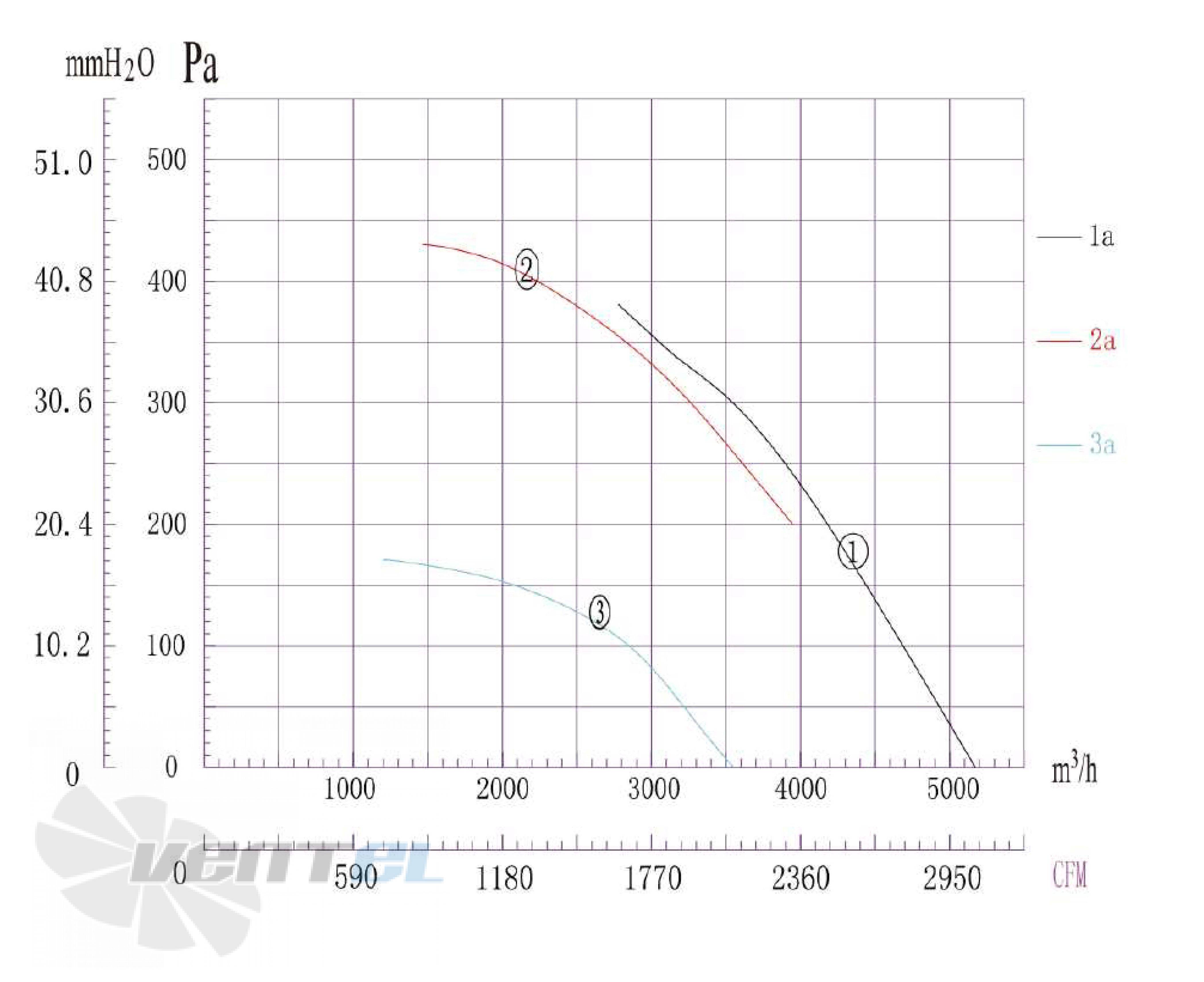 Longwell LWFA4D-250DS-05 - описание, технические характеристики, графики