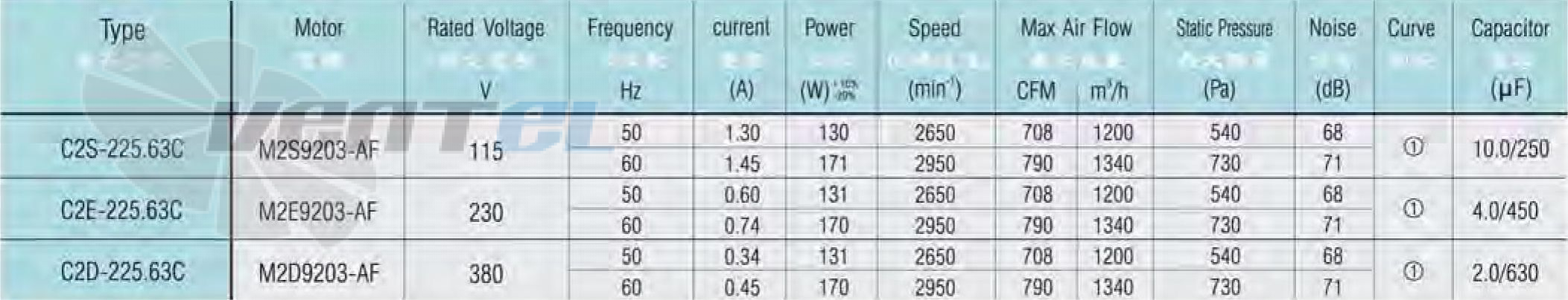 Jasonfan C2S-225.63C - описание, технические характеристики, графики