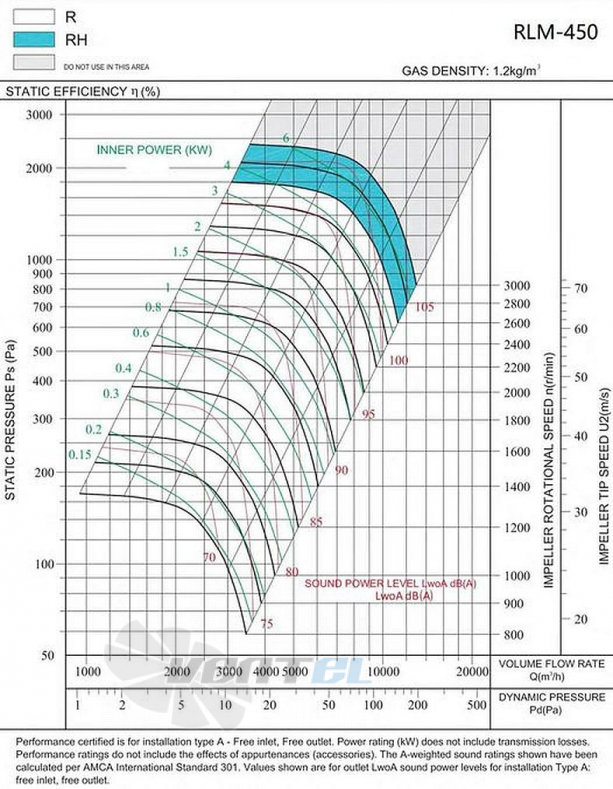 Longwell RLM-450 - описание, технические характеристики, графики